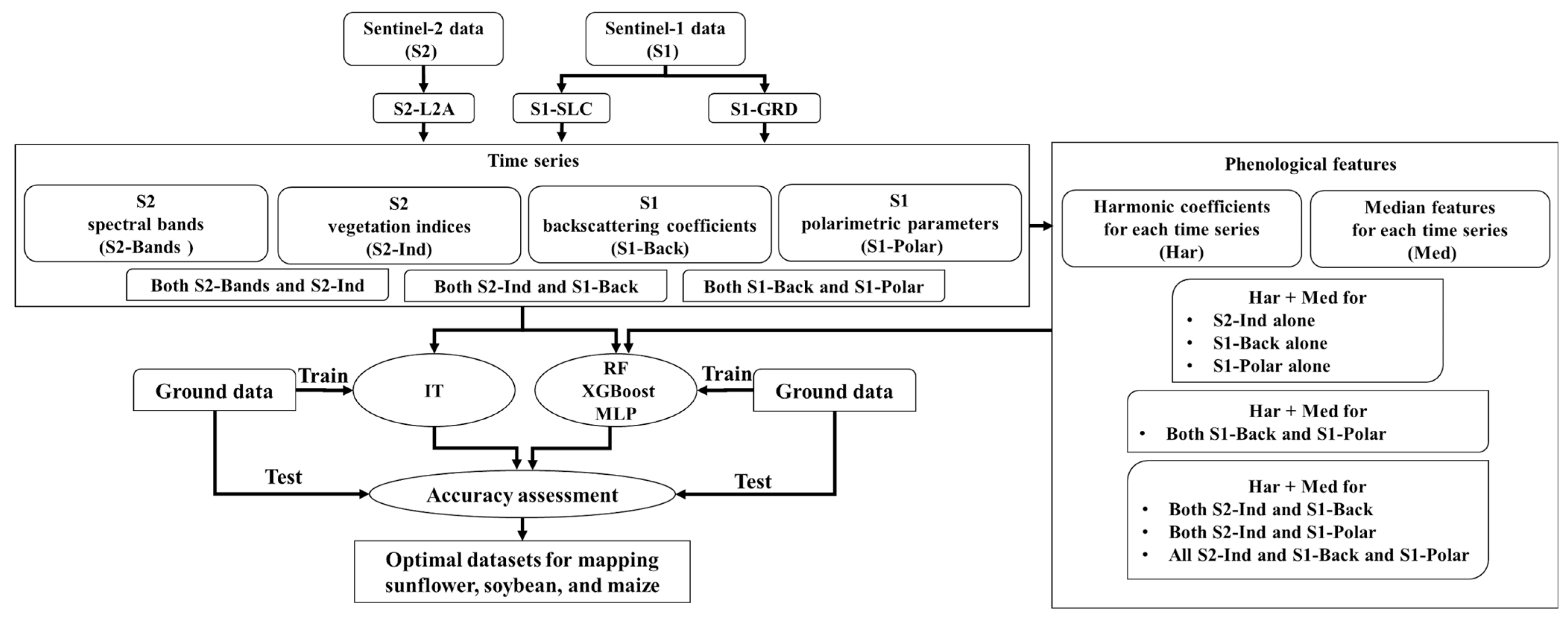 Remotesensing 16 04548 g002