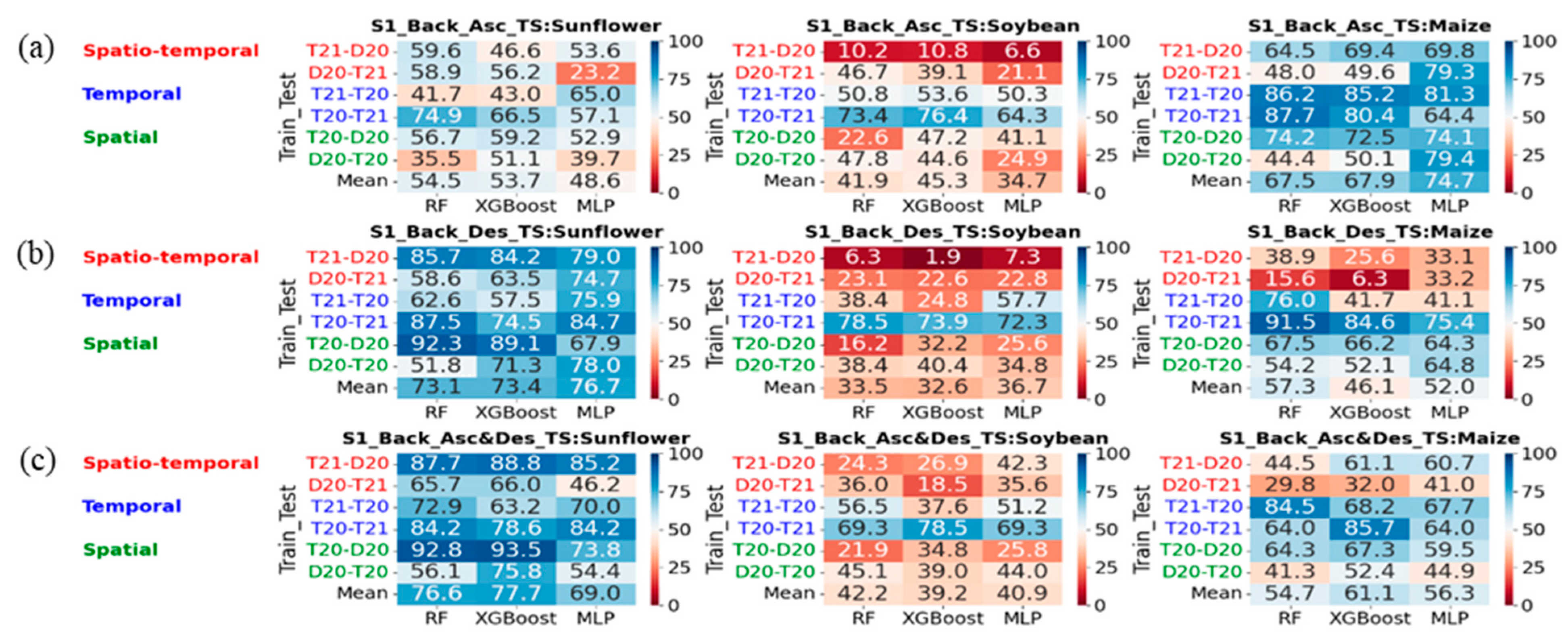 Remotesensing 16 04548 g007