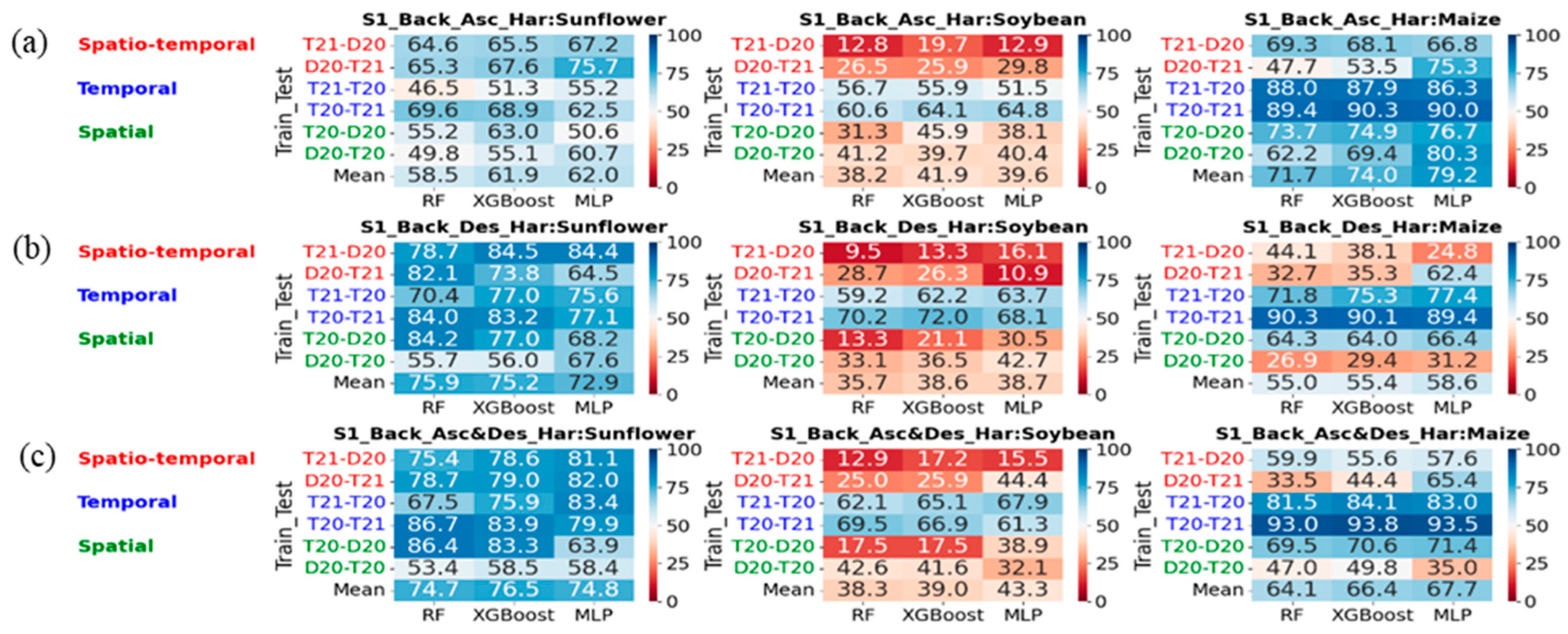 Remotesensing 16 04548 g008