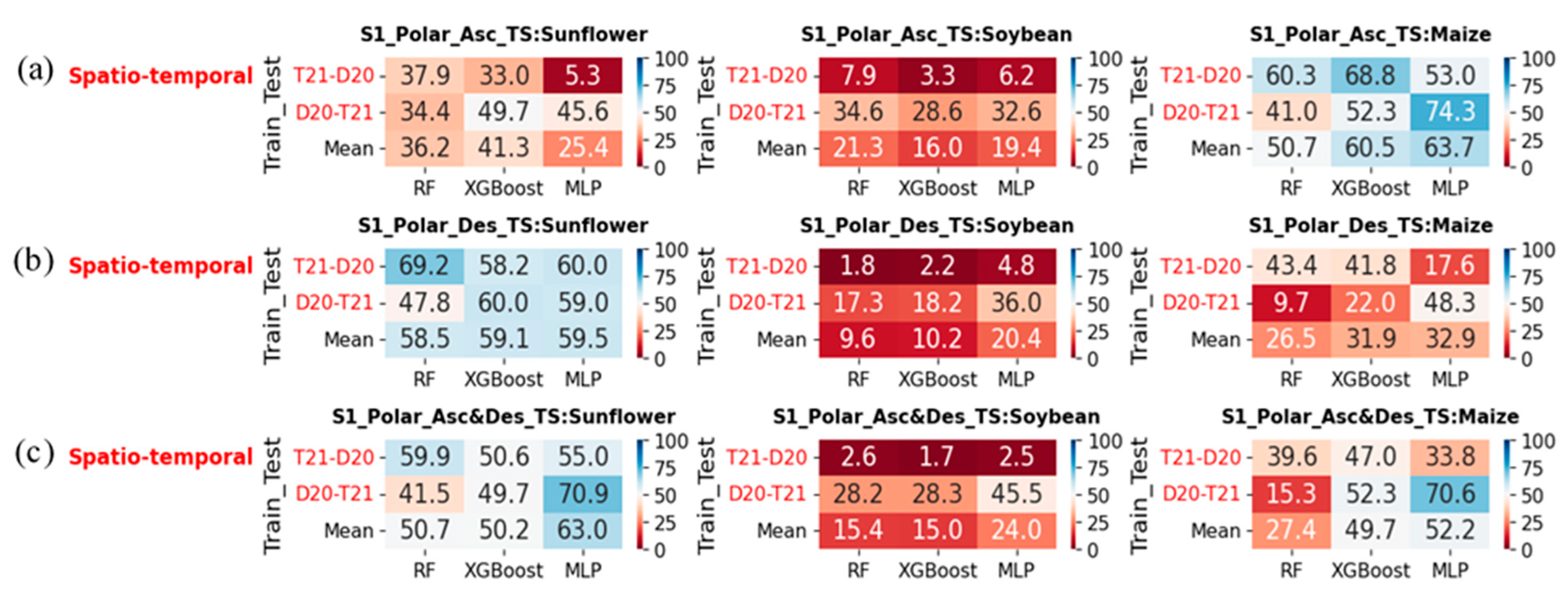 Remotesensing 16 04548 g010