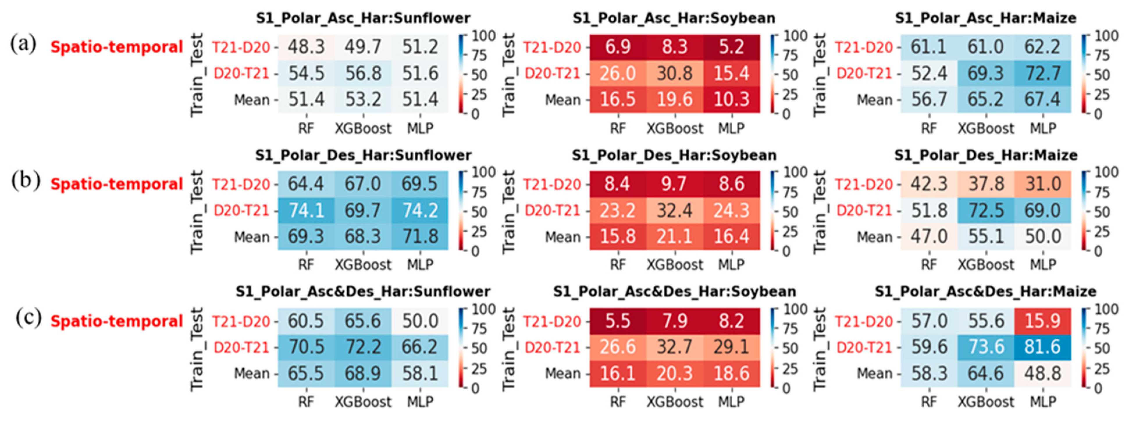 Remotesensing 16 04548 g011