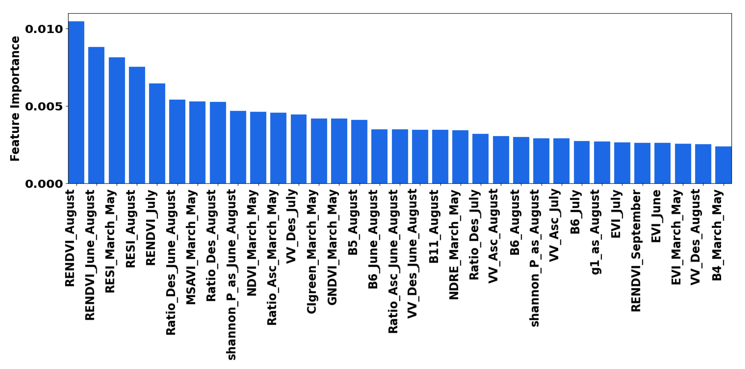 Remotesensing 16 04548 g0a3