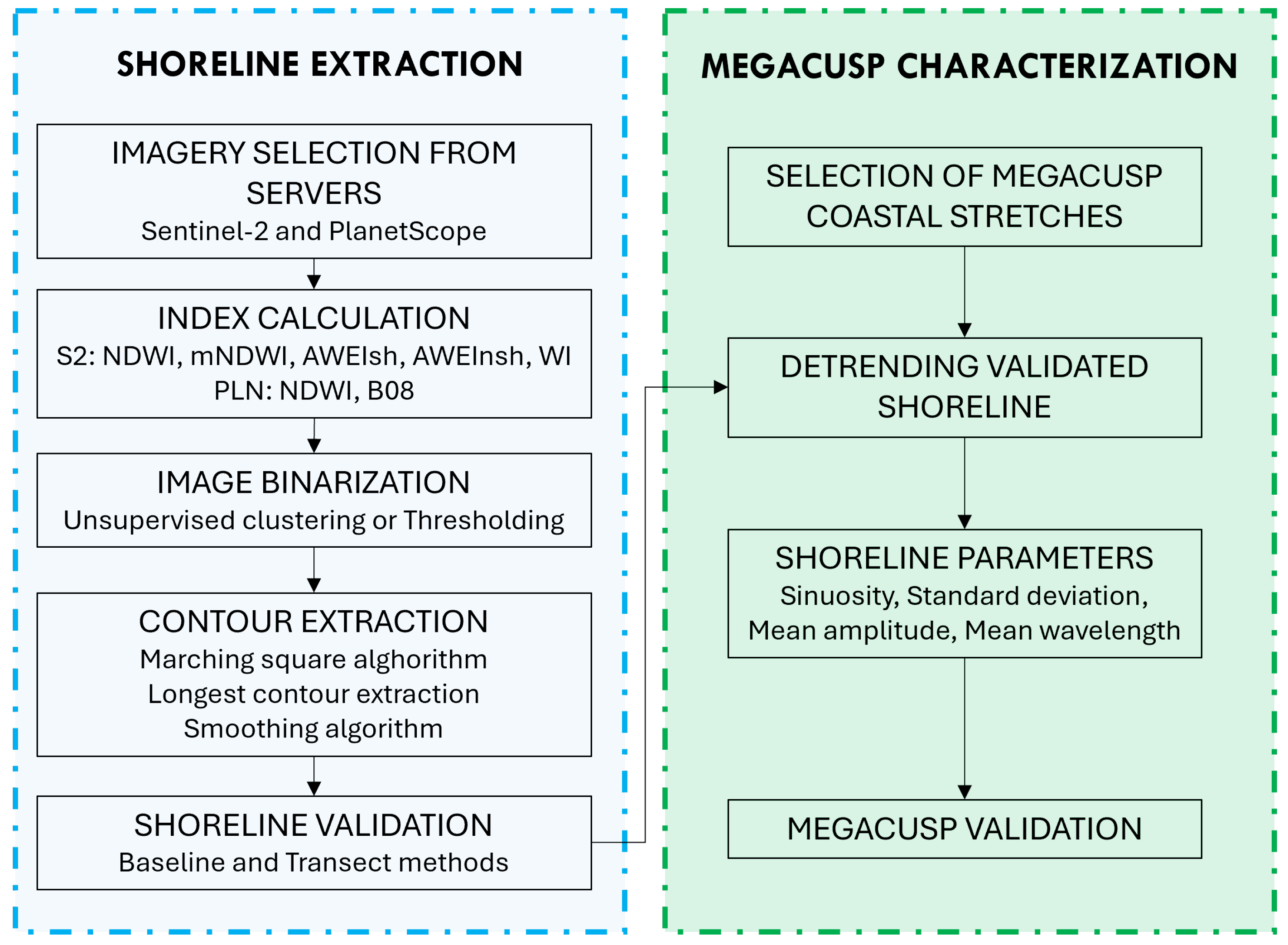 Remotesensing 16 04553 g003