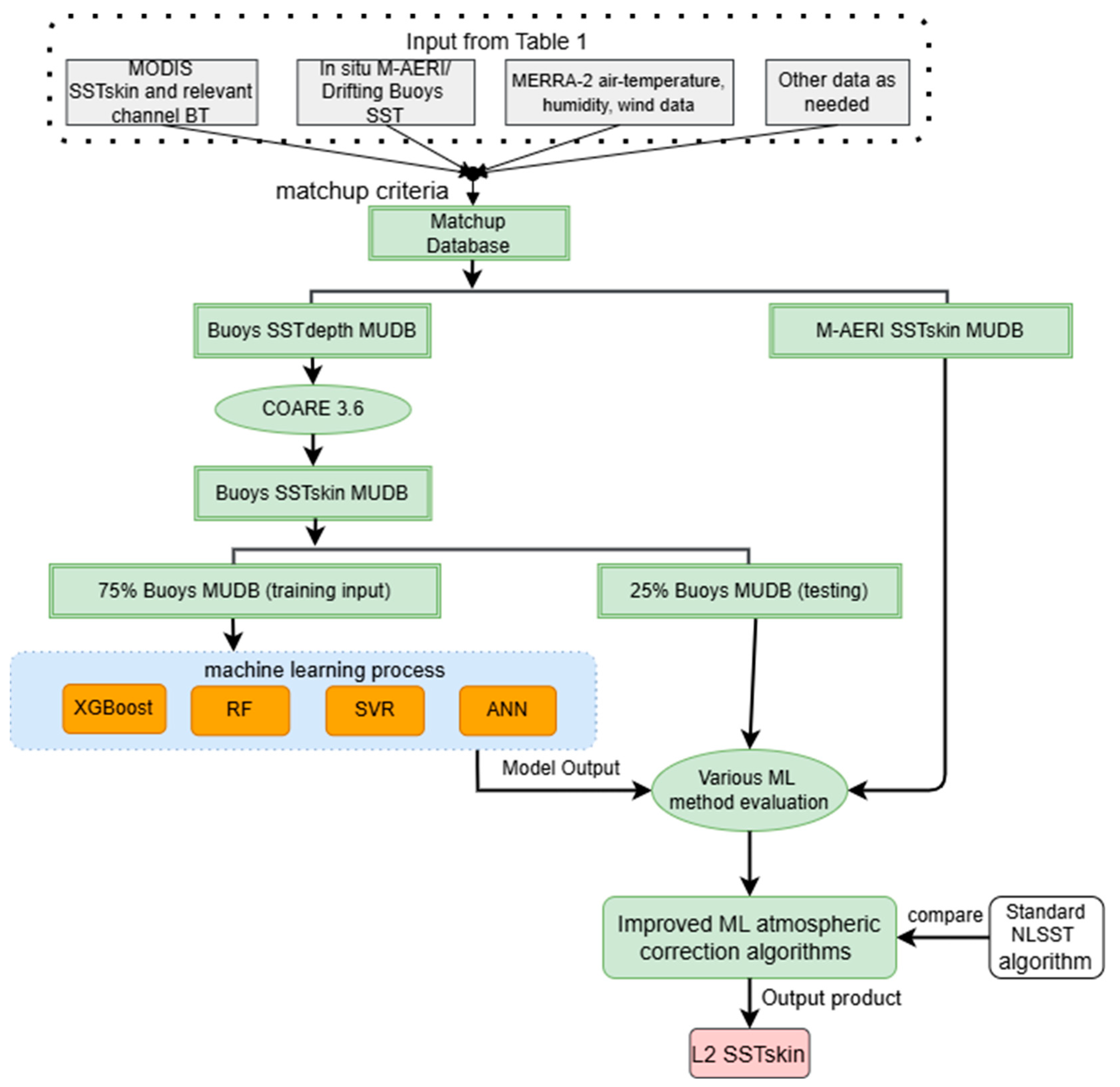 Remotesensing 16 04555 g002
