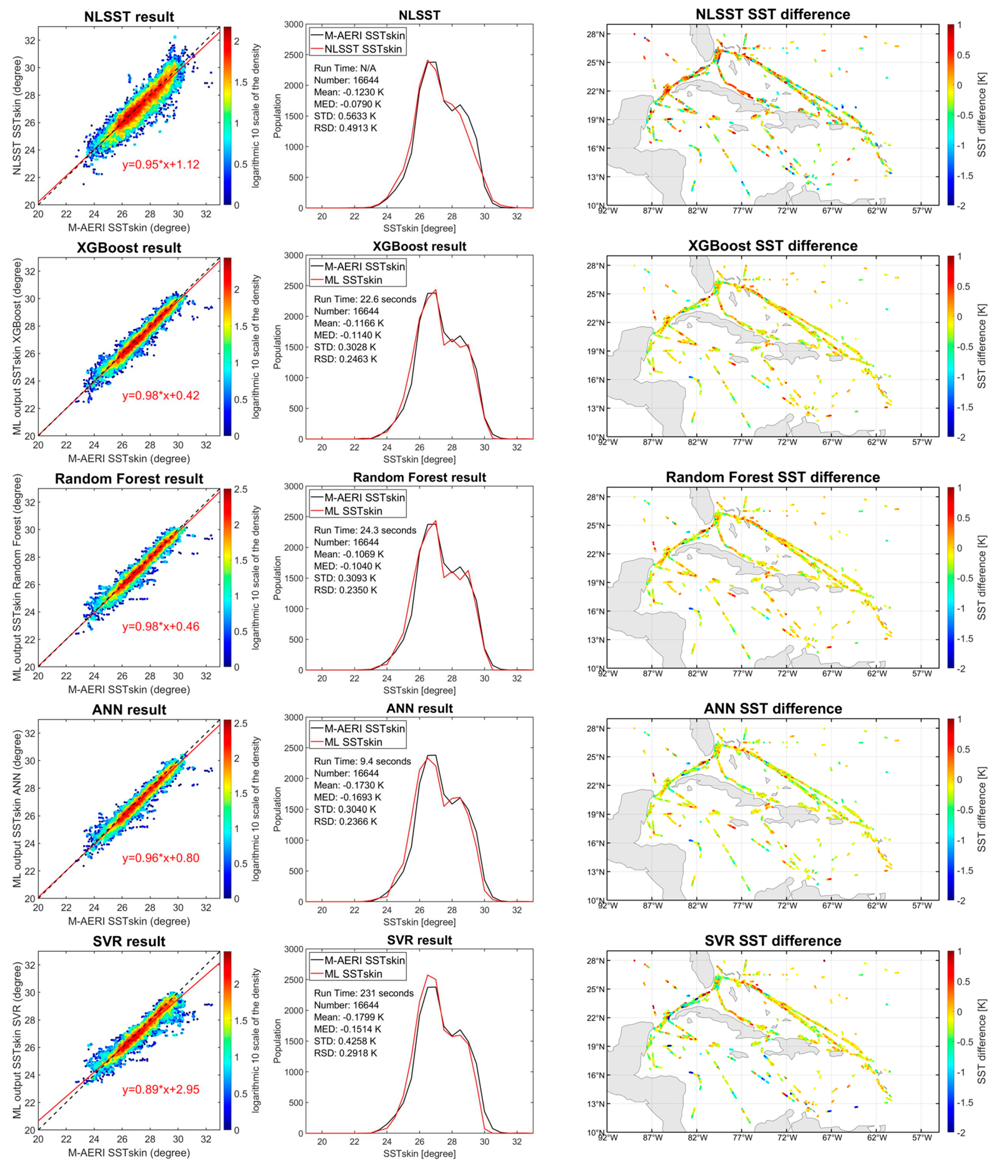 Remotesensing 16 04555 g006