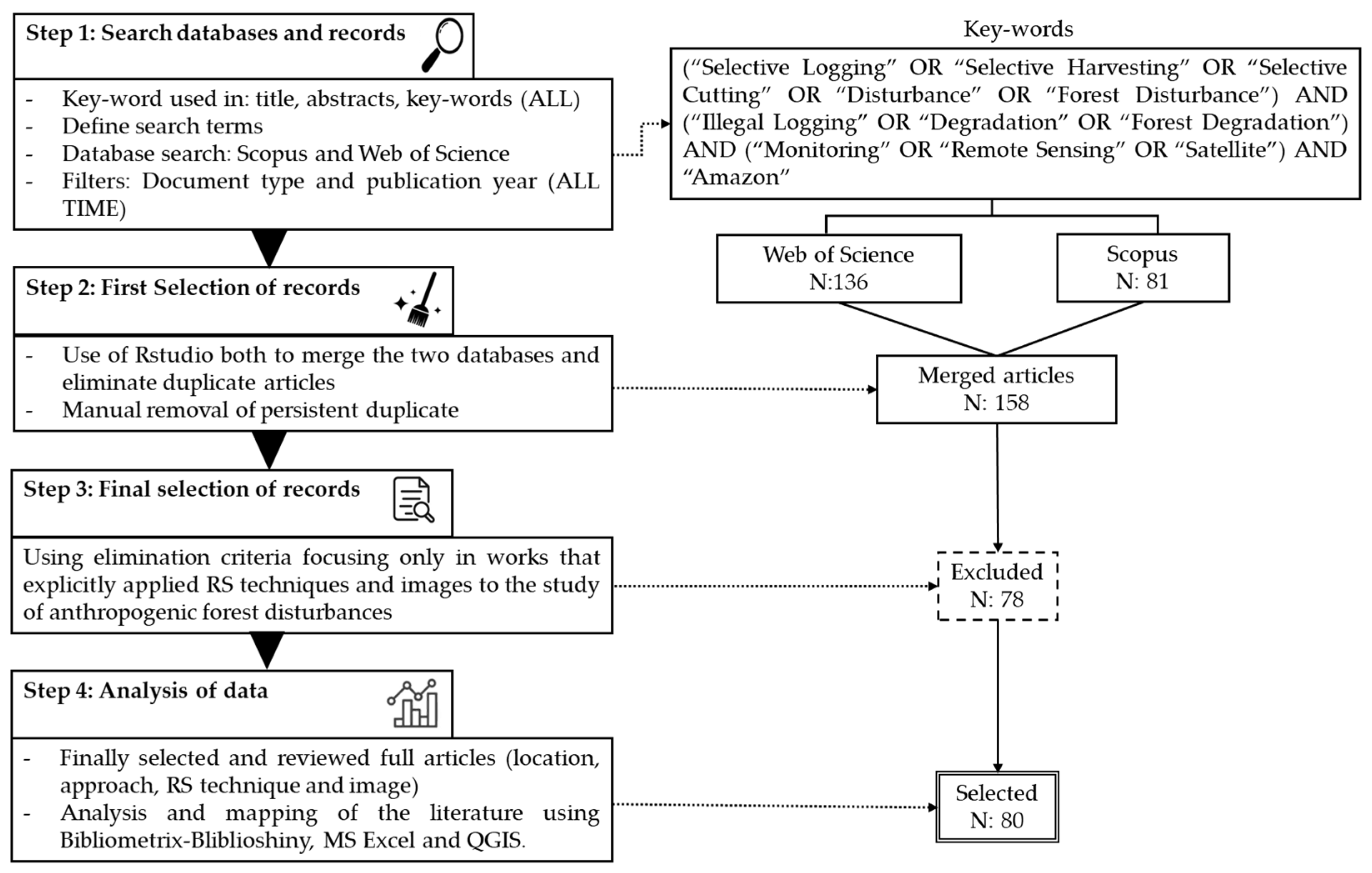 Remotesensing 16 04557 g003