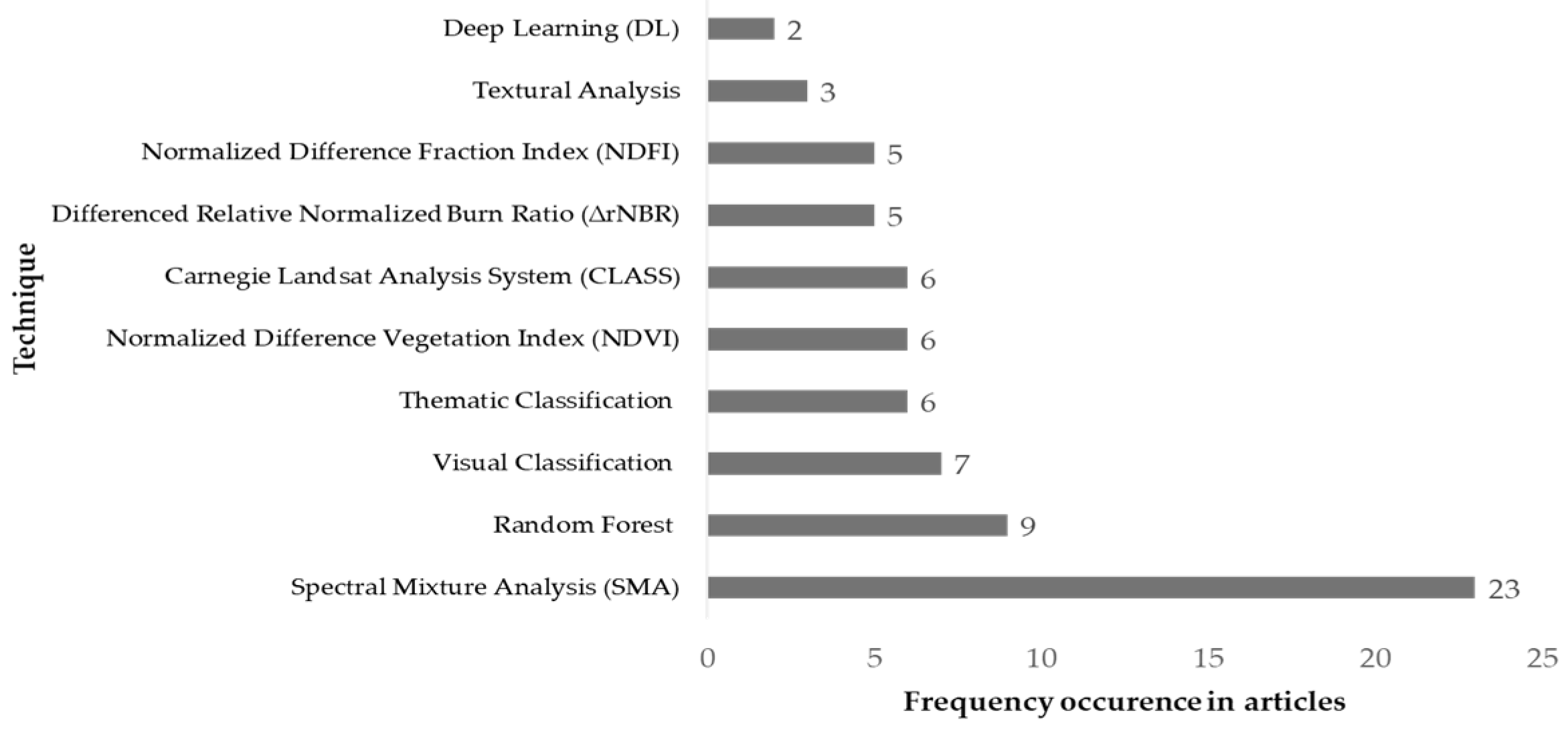 Remotesensing 16 04557 g007