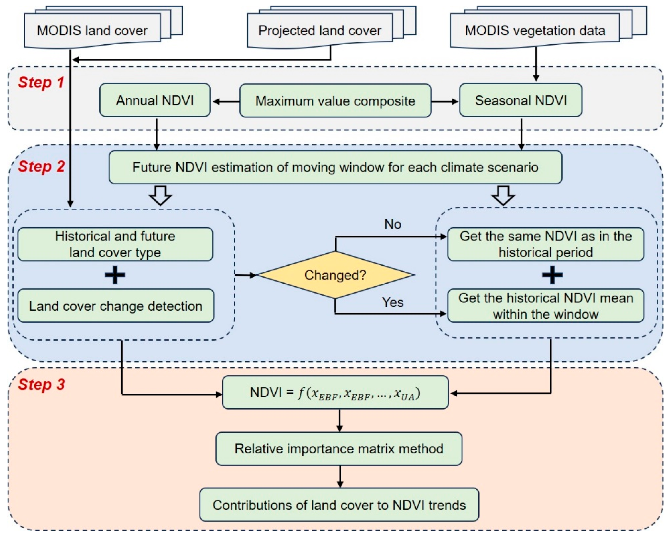 Remotesensing 16 04558 g002