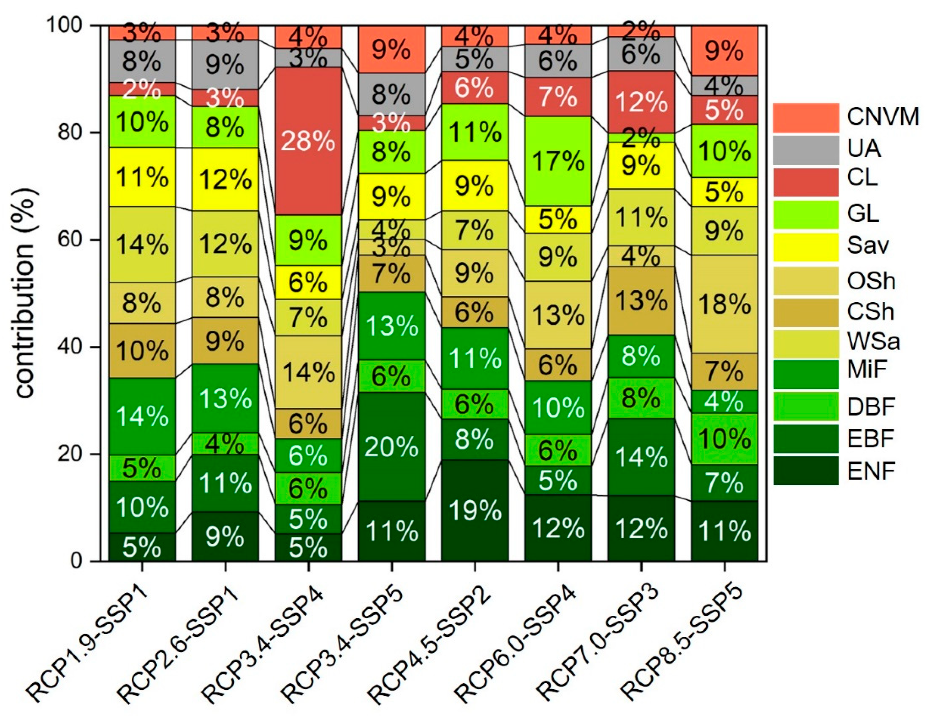 Remotesensing 16 04558 g010