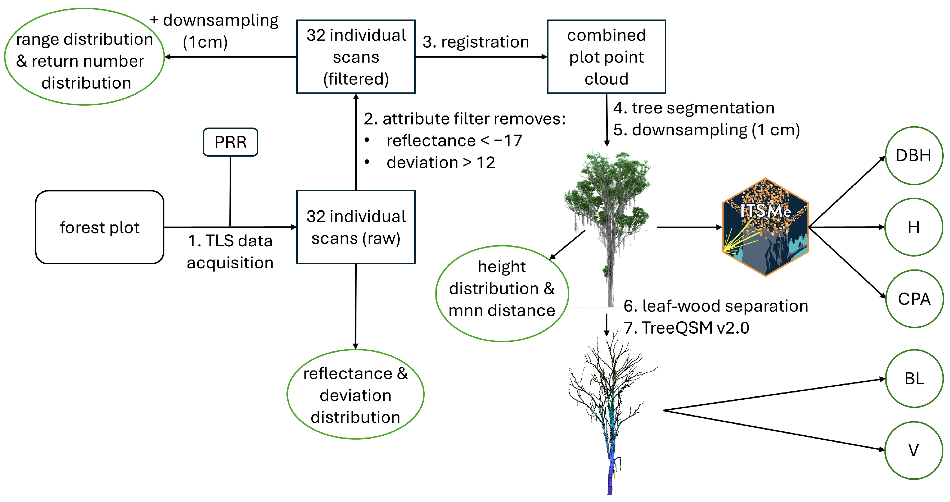 Remotesensing 16 04560 g002