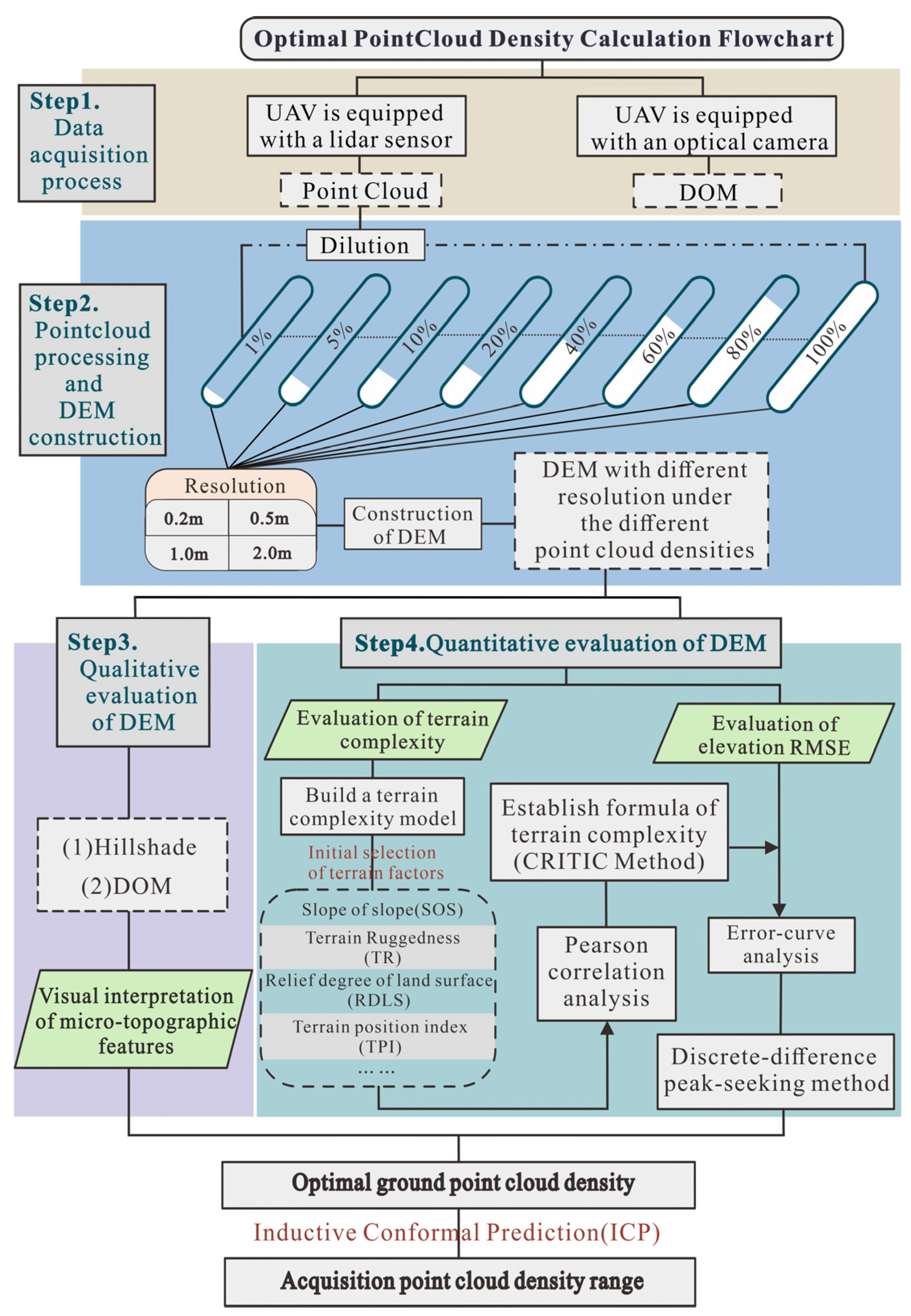 Remotesensing 16 04563 g002