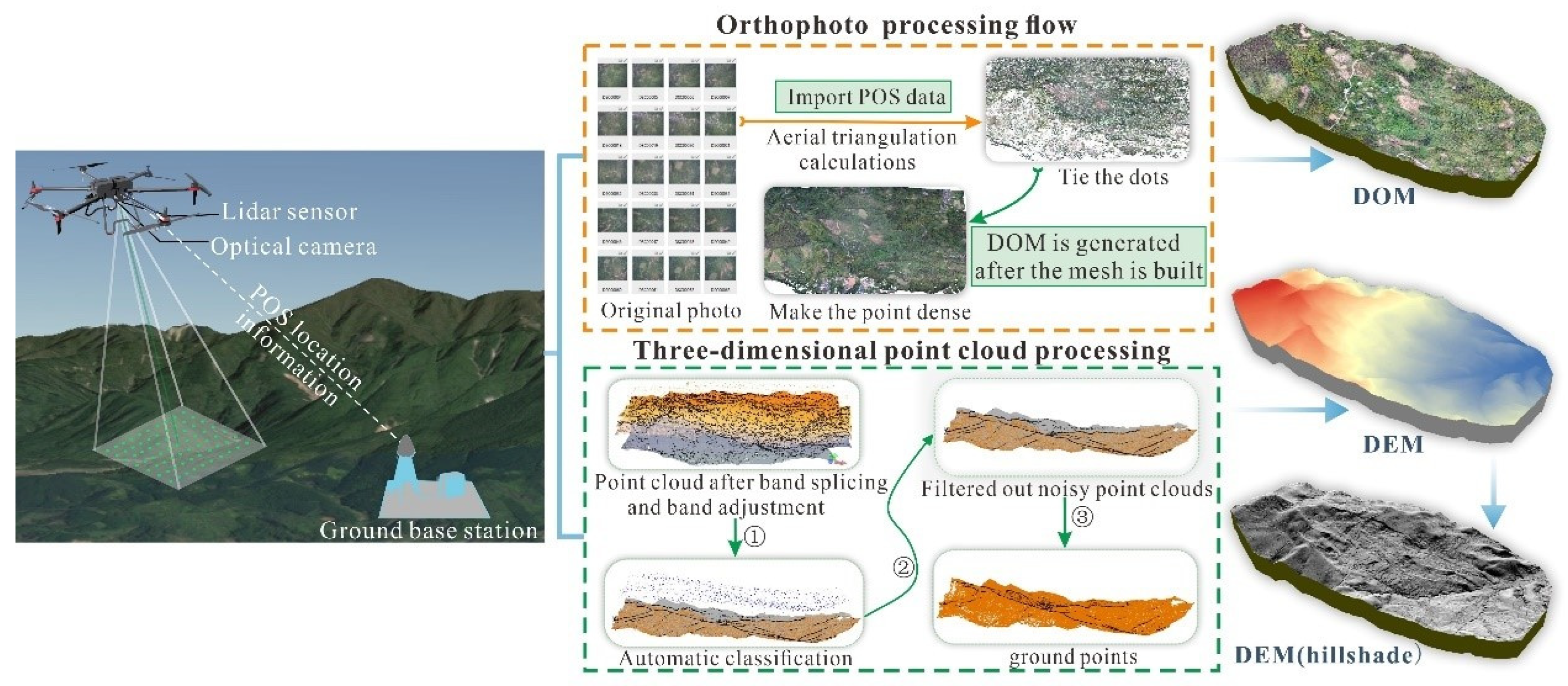 Remotesensing 16 04563 g003
