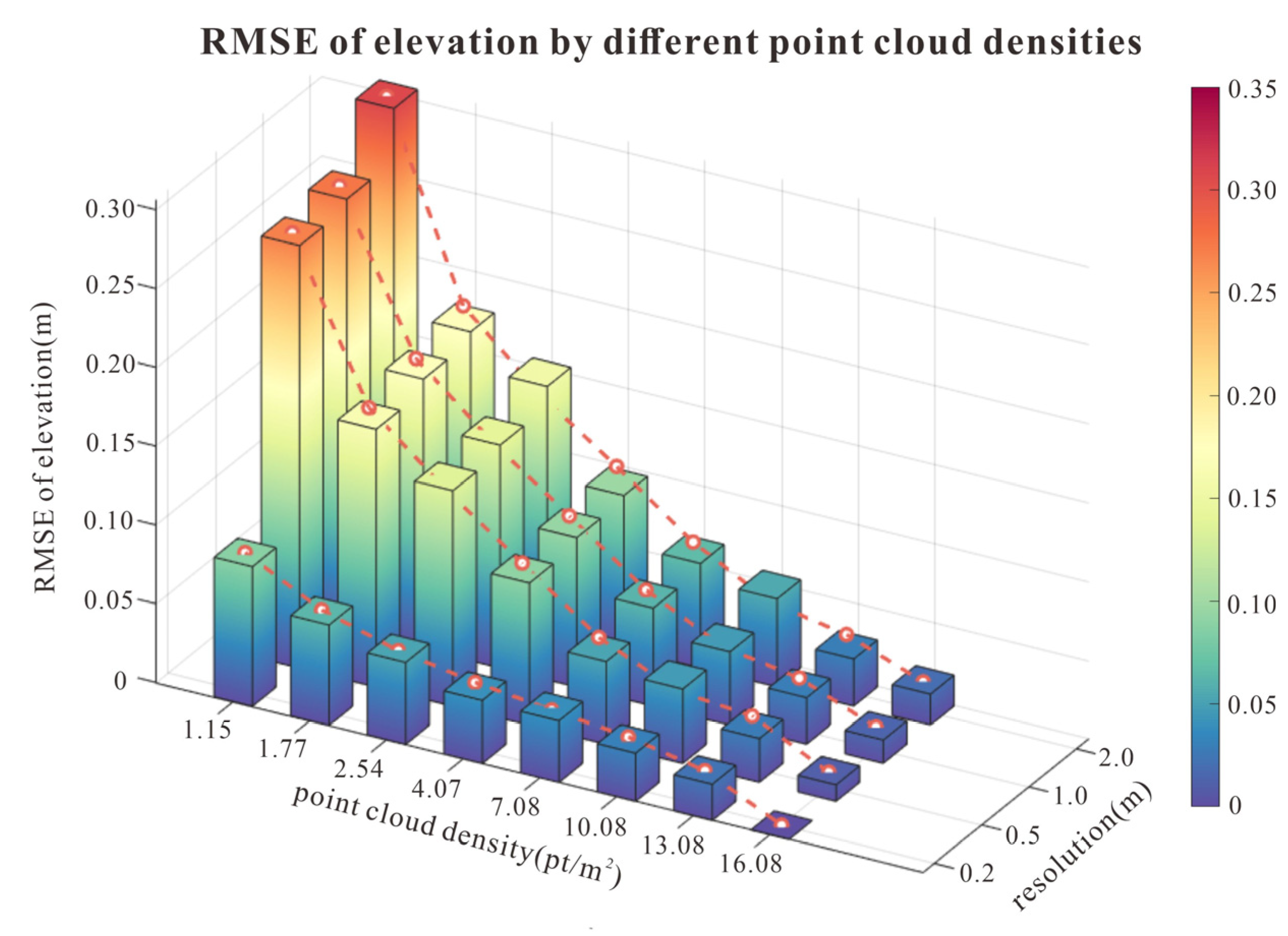 Remotesensing 16 04563 g007