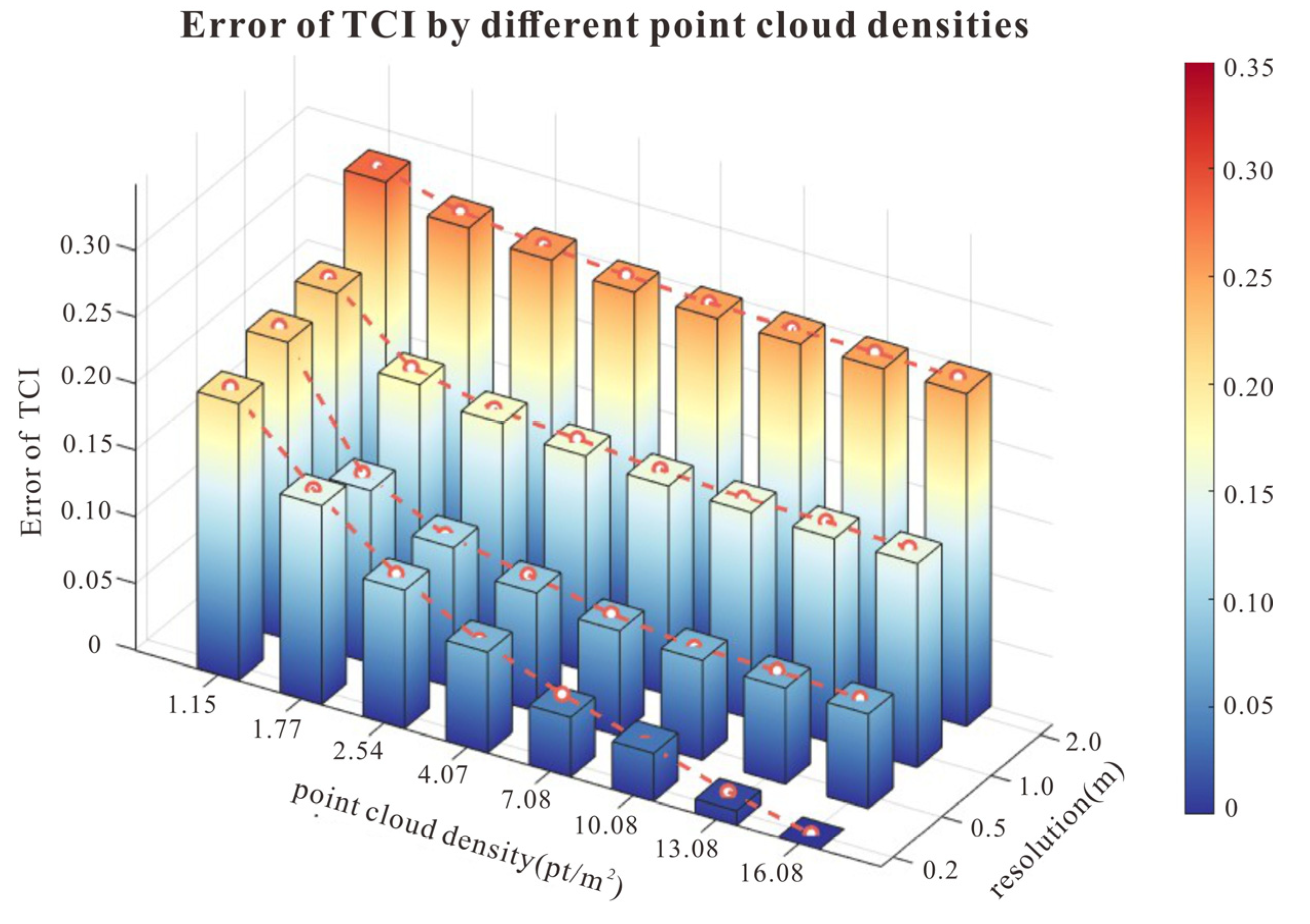 Remotesensing 16 04563 g010
