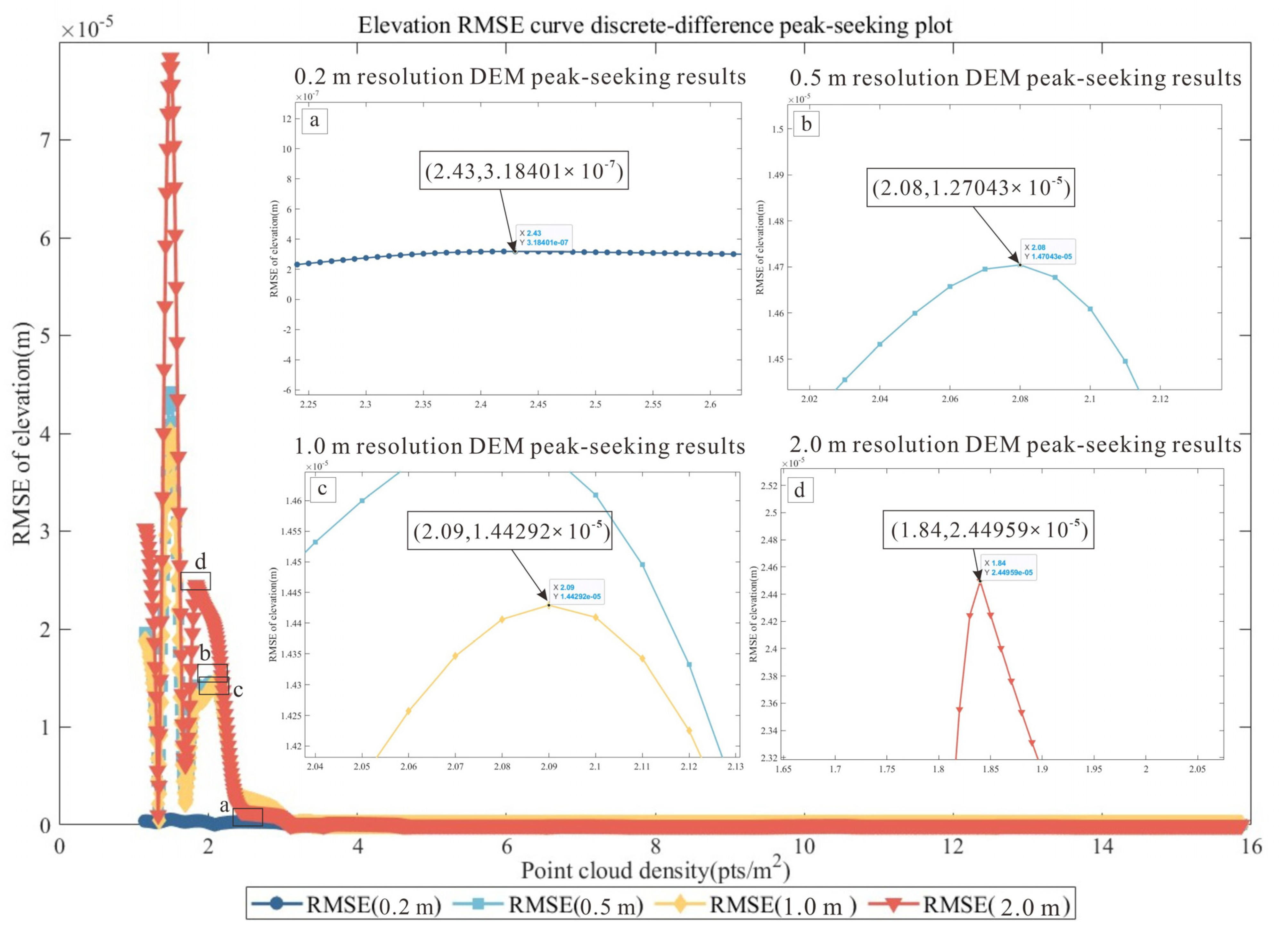 Remotesensing 16 04563 g011