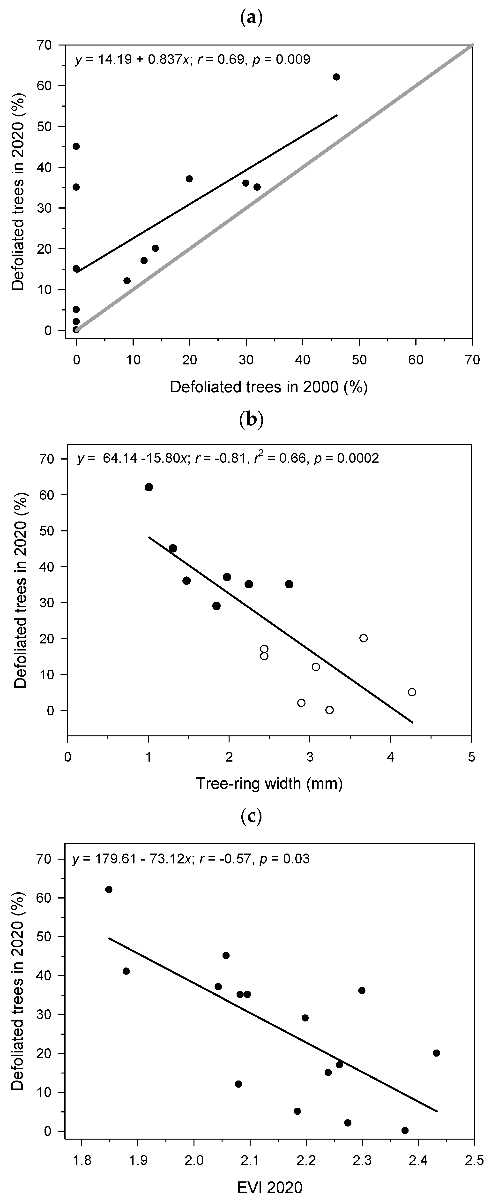 Remotesensing 16 04564 g005