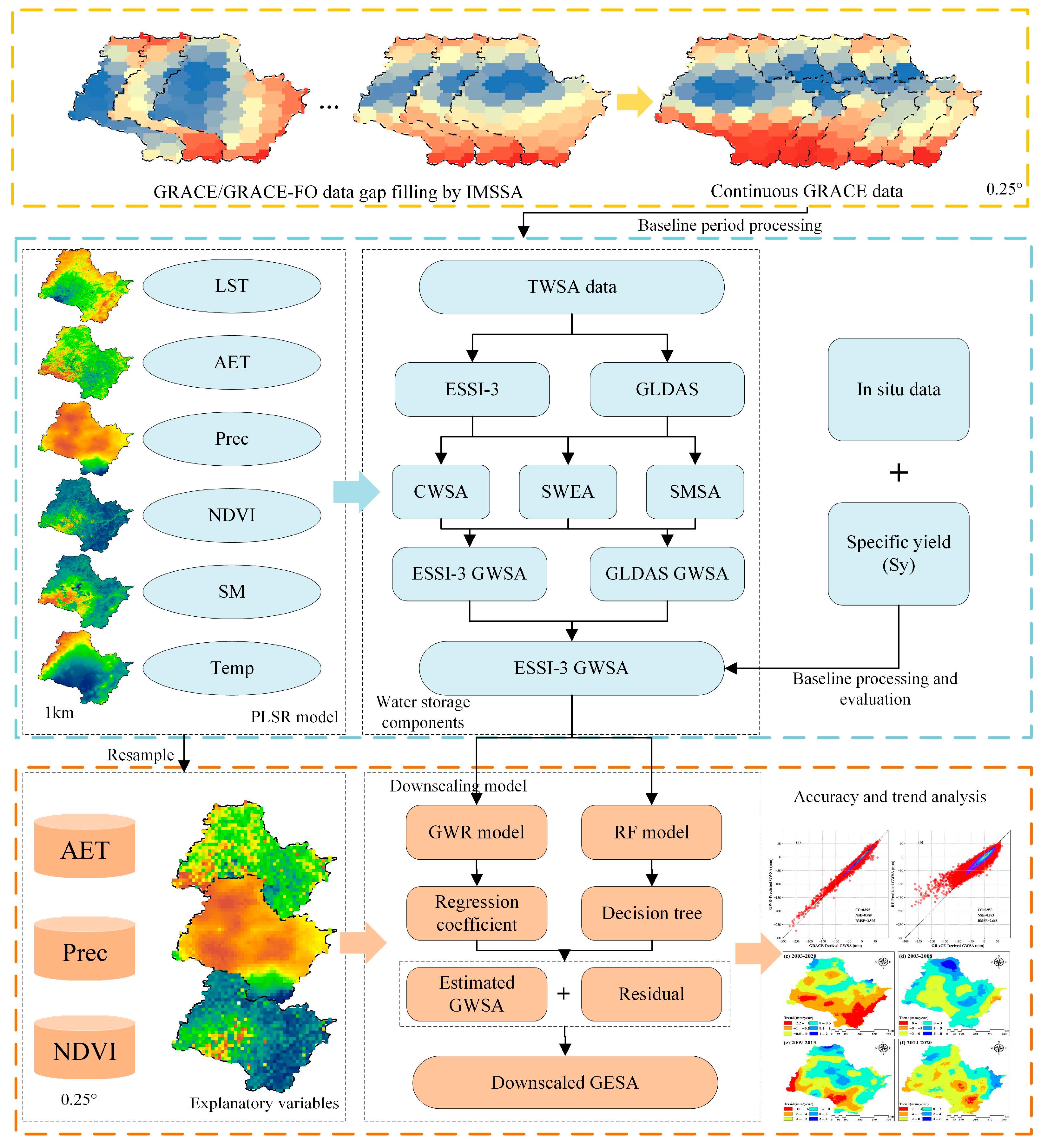 Remotesensing 16 04566 g002