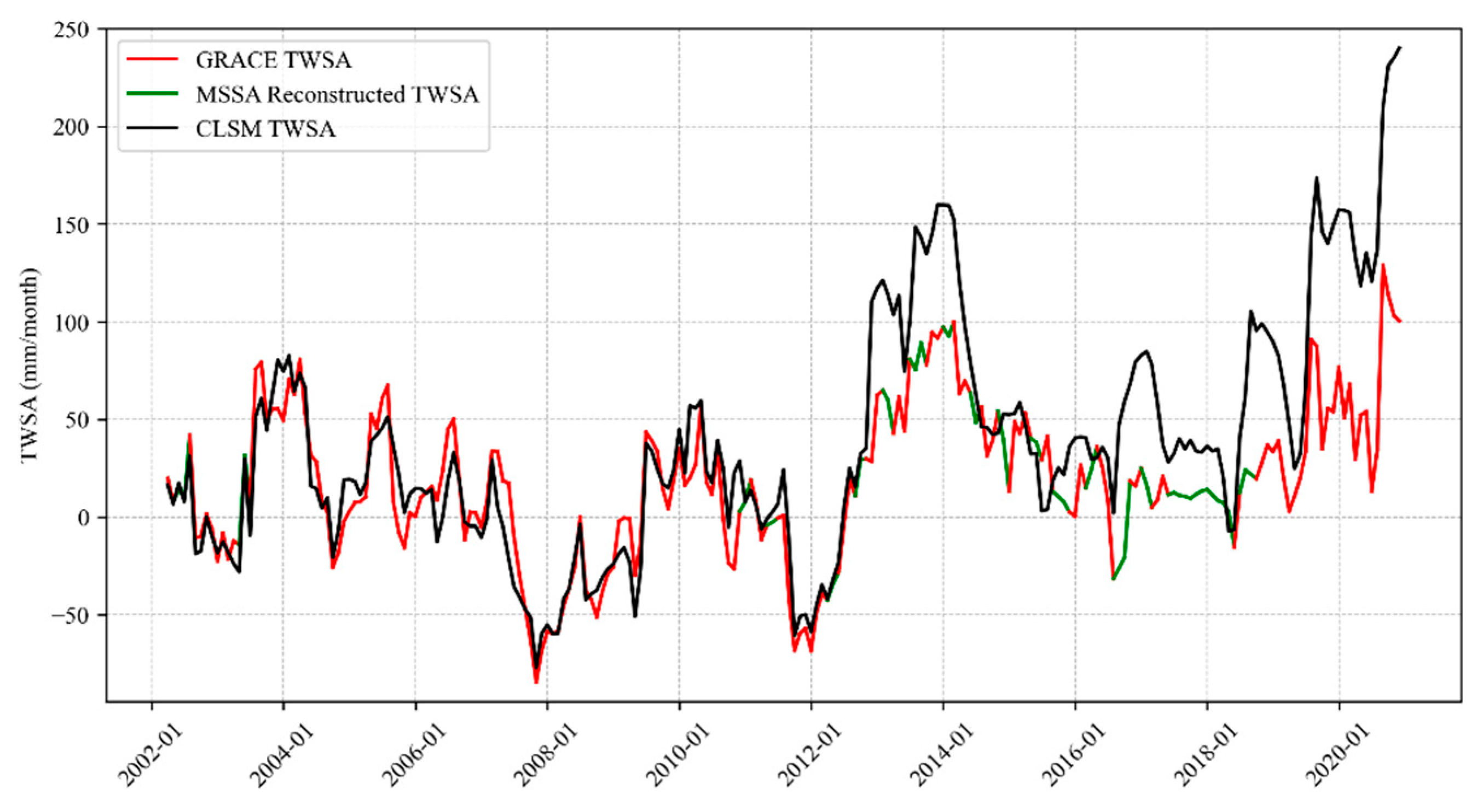 Remotesensing 16 04566 g003