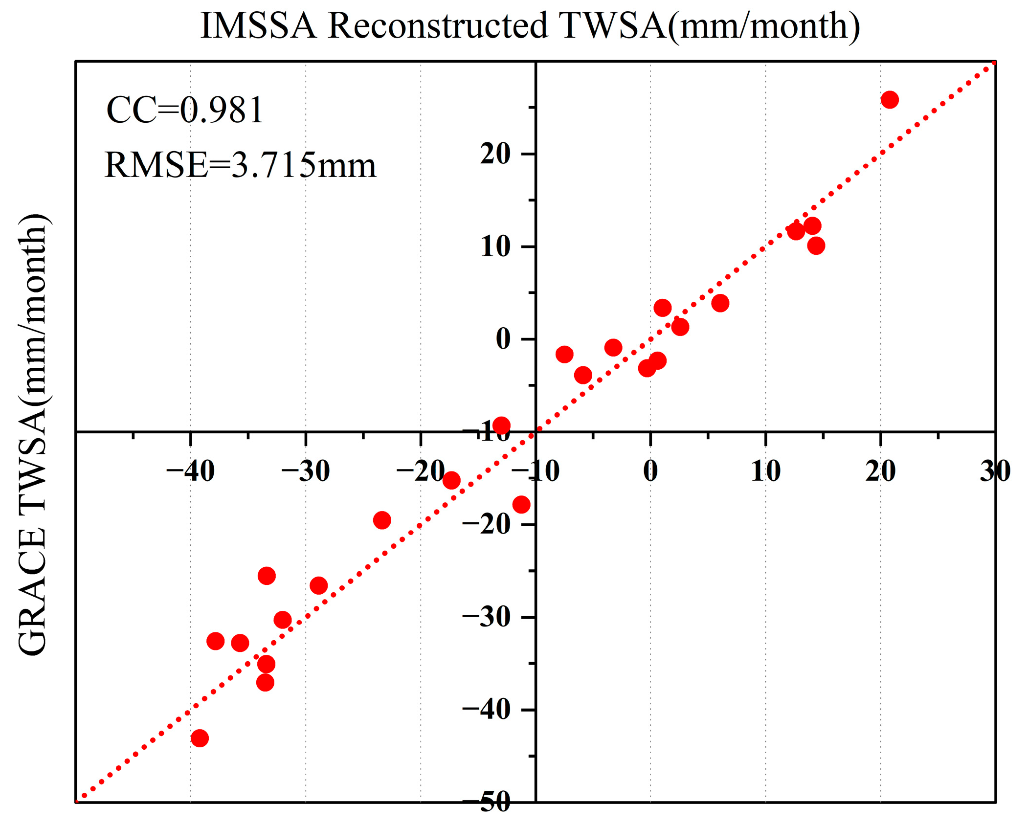 Remotesensing 16 04566 g004