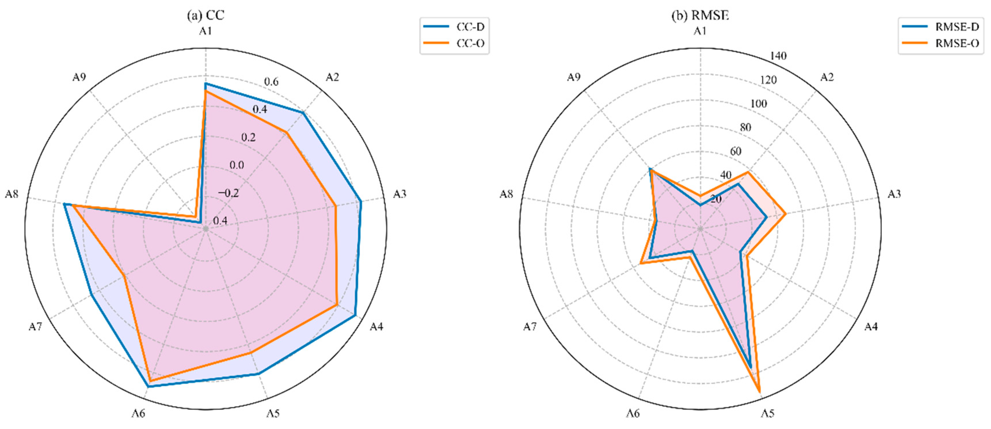Remotesensing 16 04566 g012