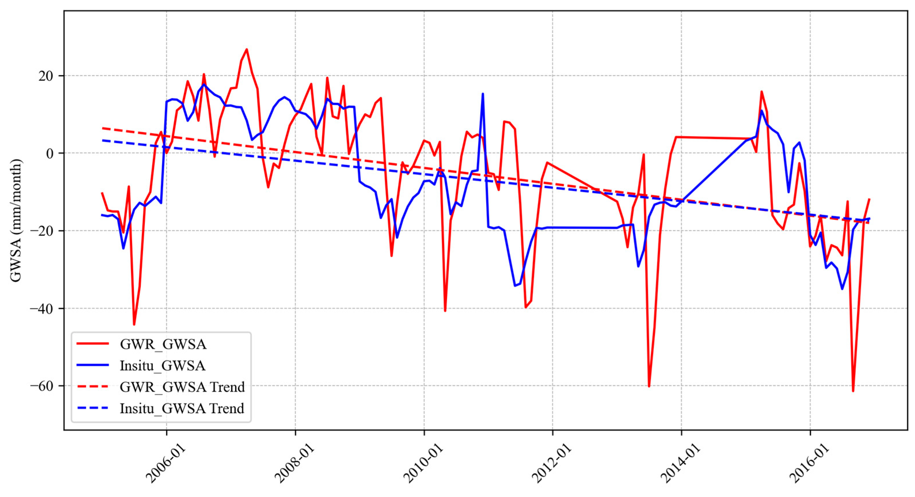 Remotesensing 16 04566 g013
