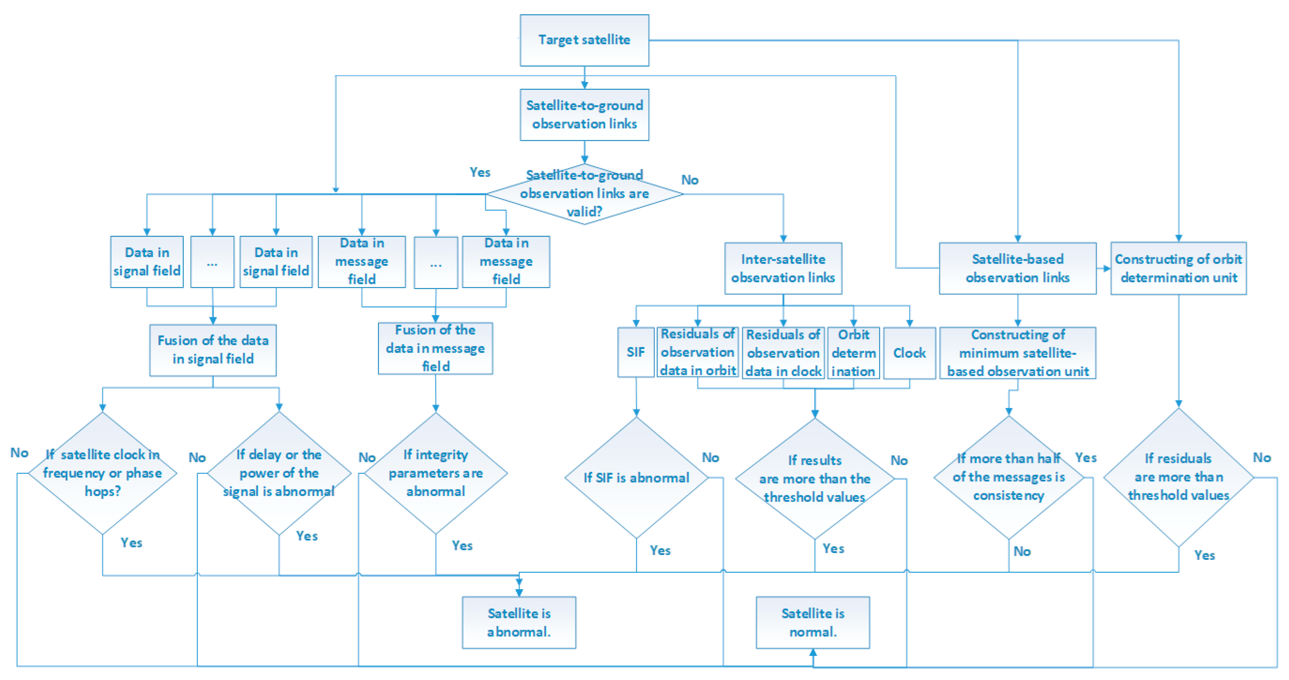 Remotesensing 16 04574 g006