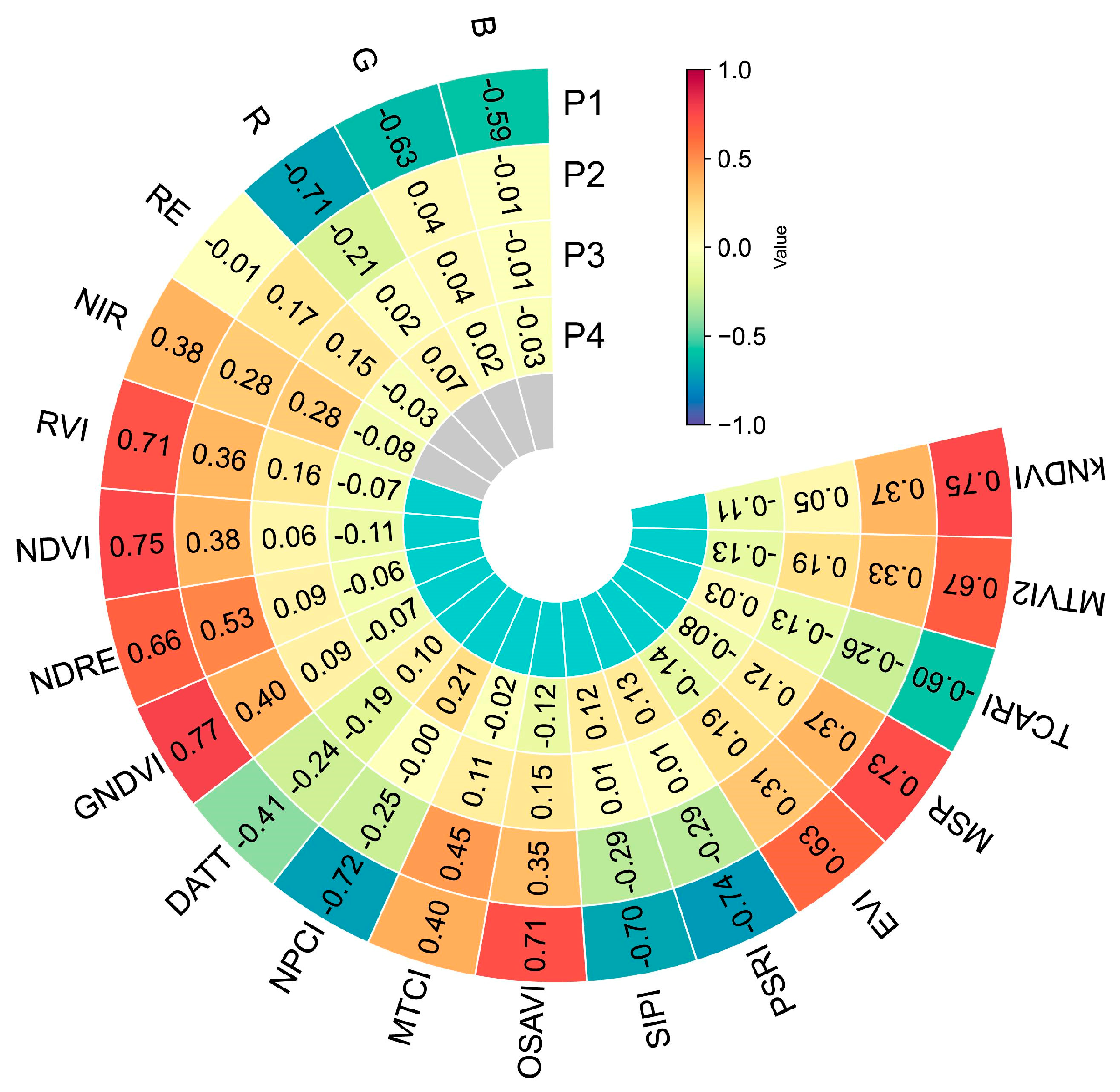 Remotesensing 16 04575 g004