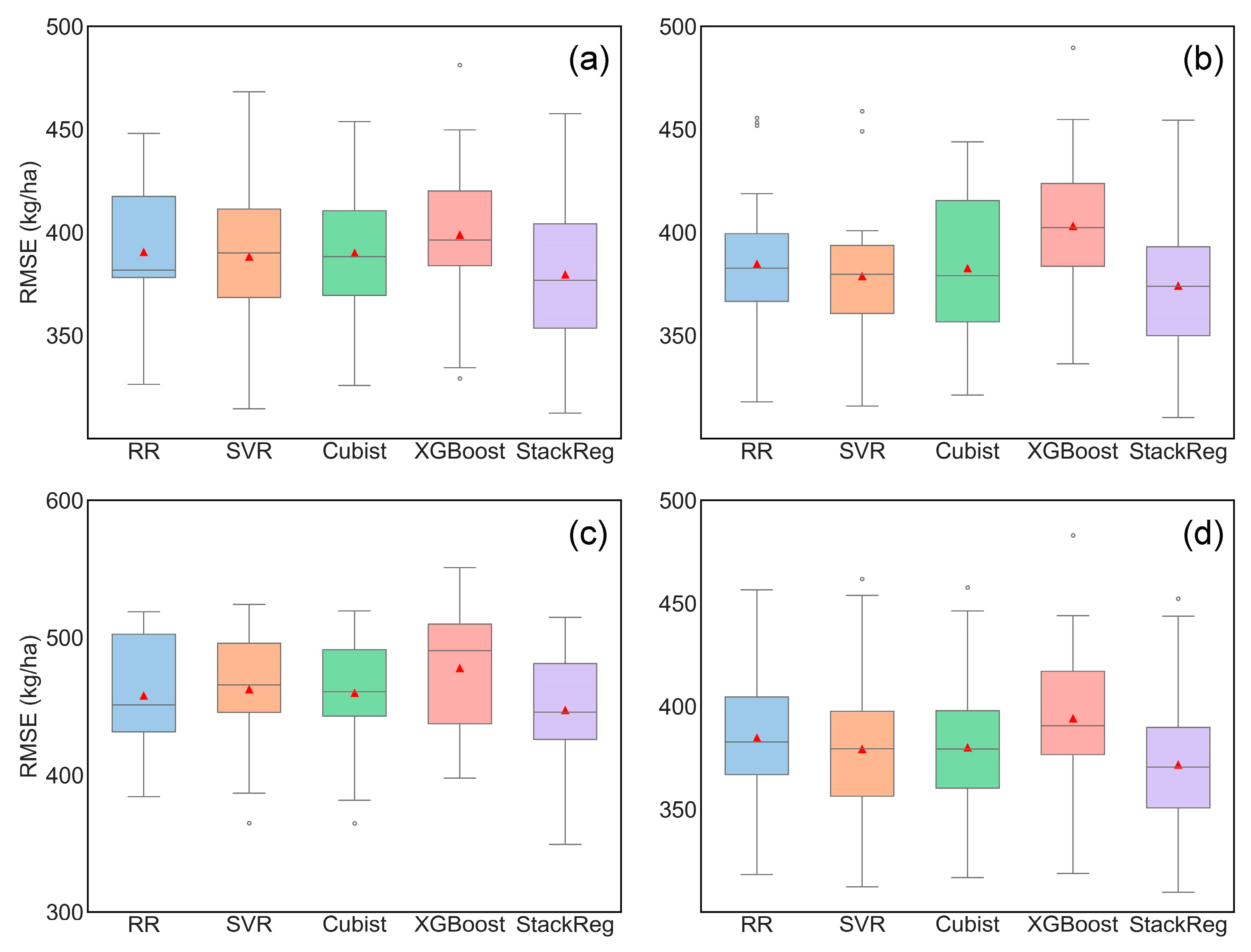 Remotesensing 16 04575 g010