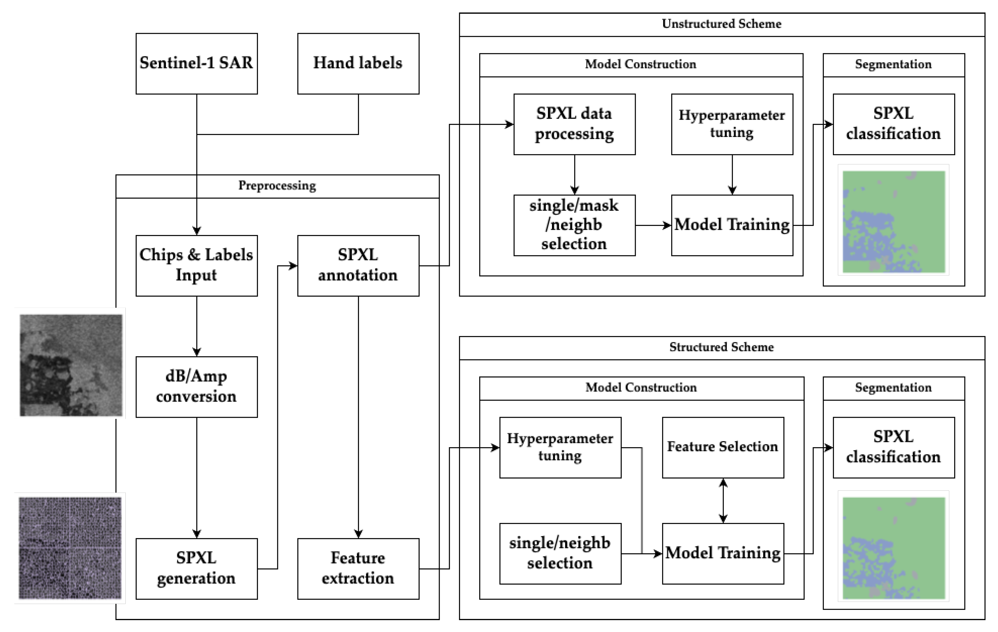 Remotesensing 16 04576 g001