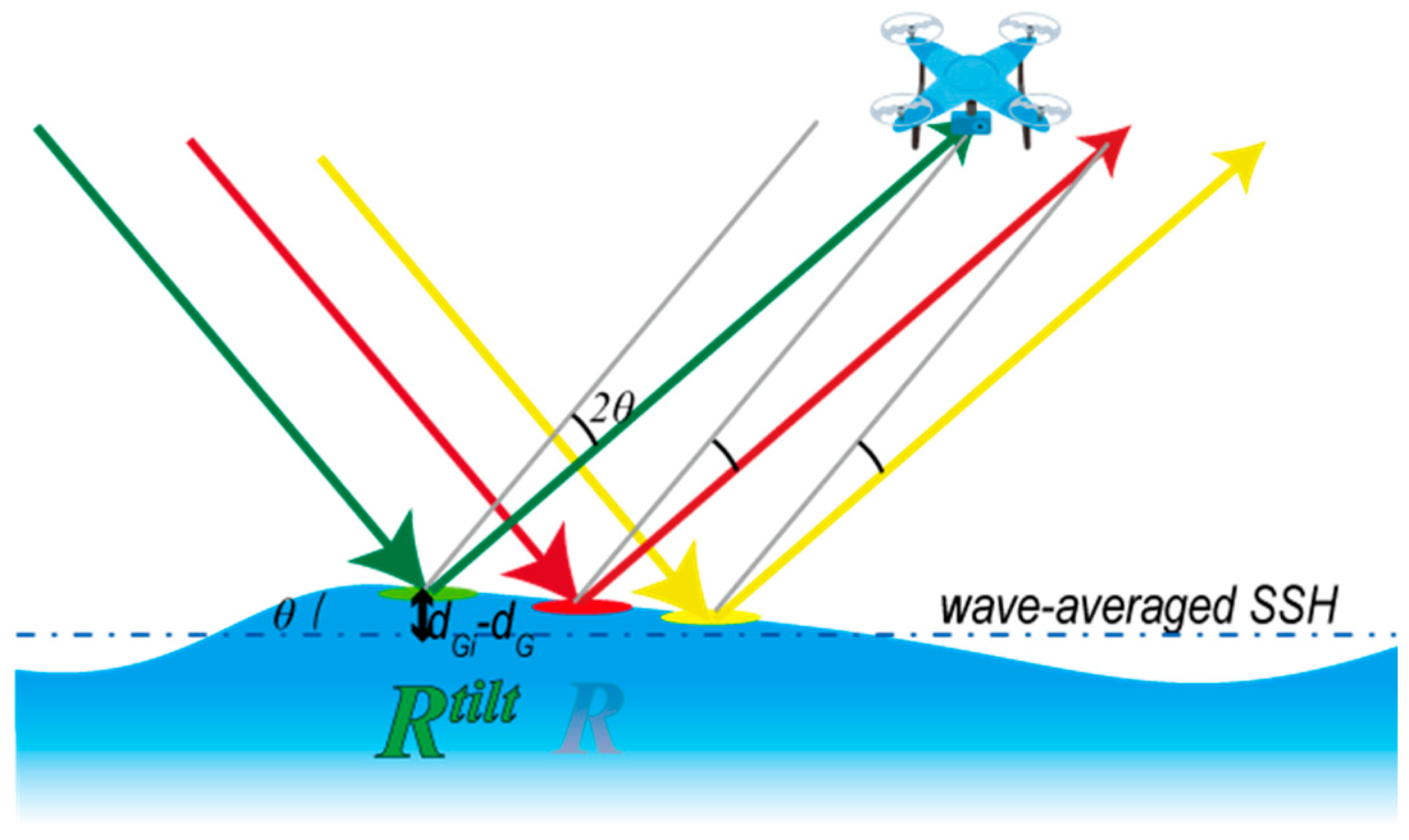 Remotesensing 16 04577 g003