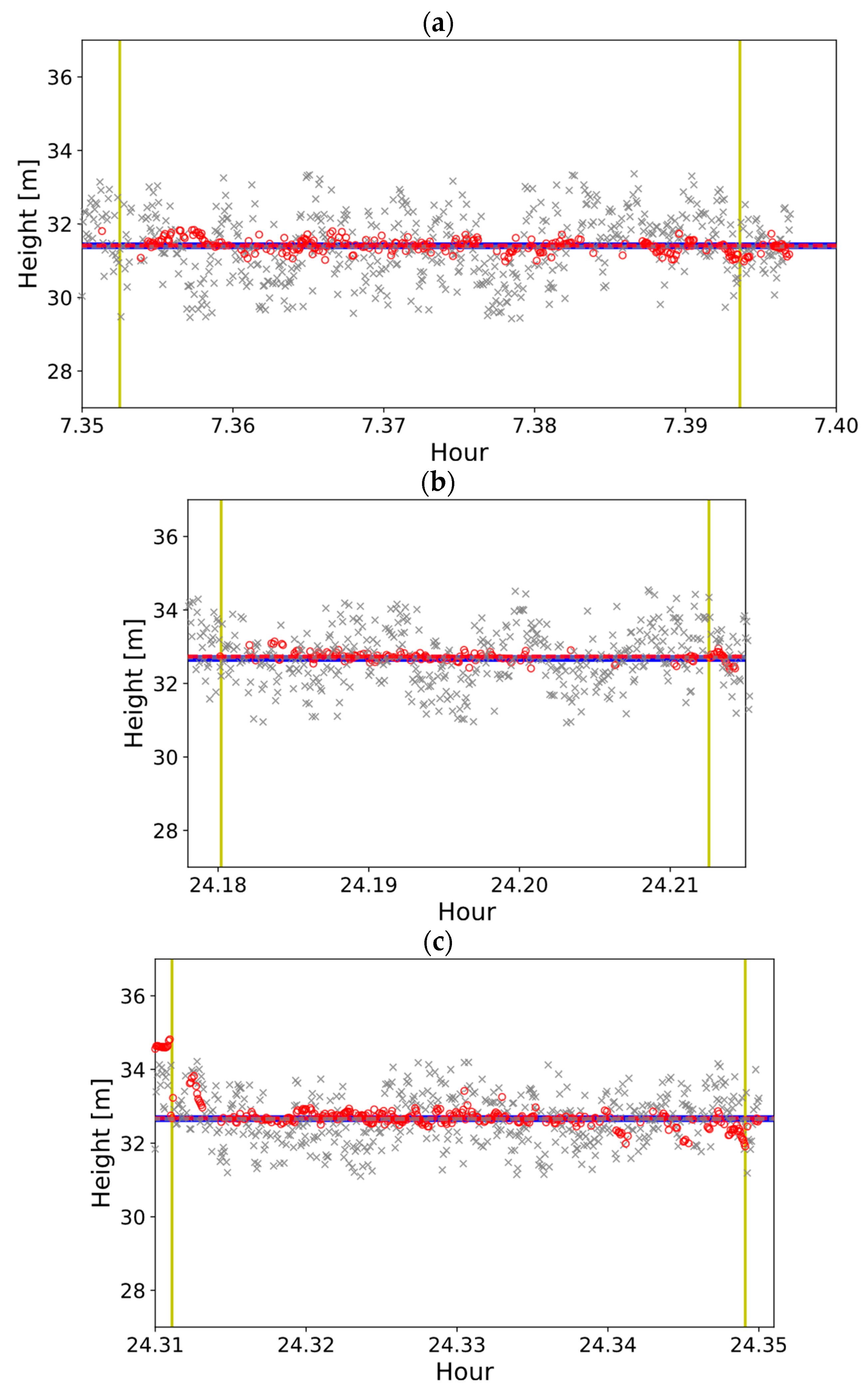Remotesensing 16 04577 g015