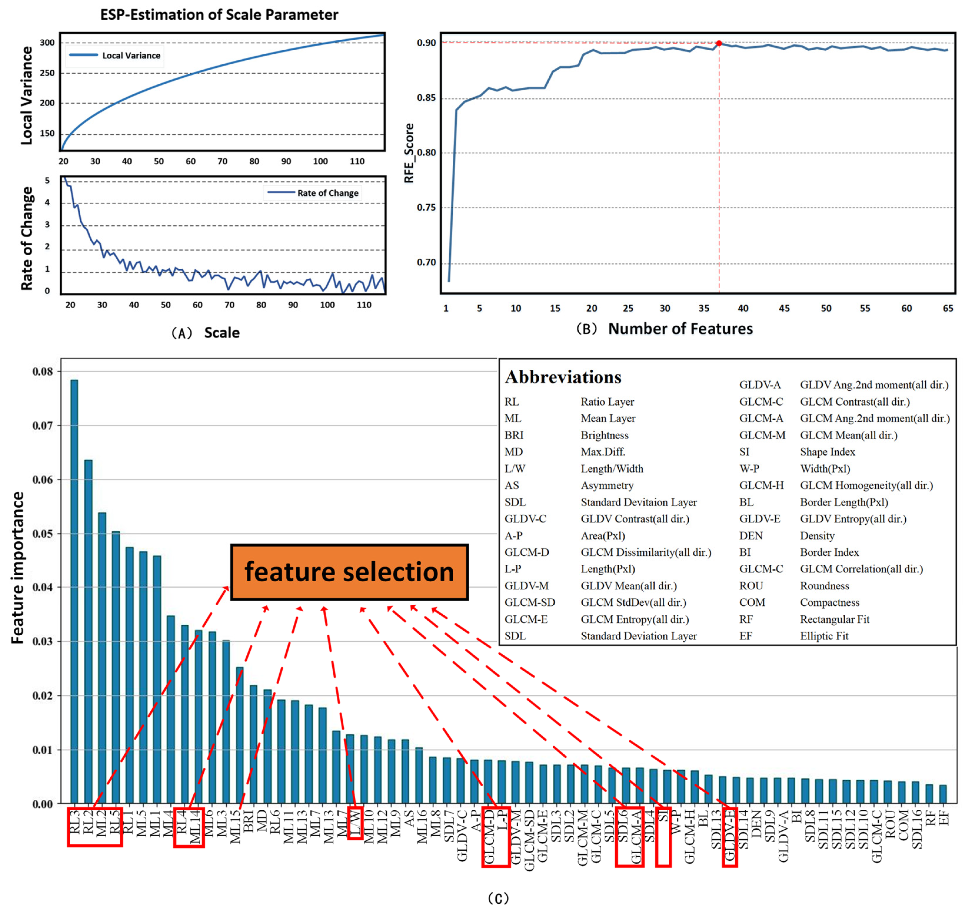 Remotesensing 16 04578 g003