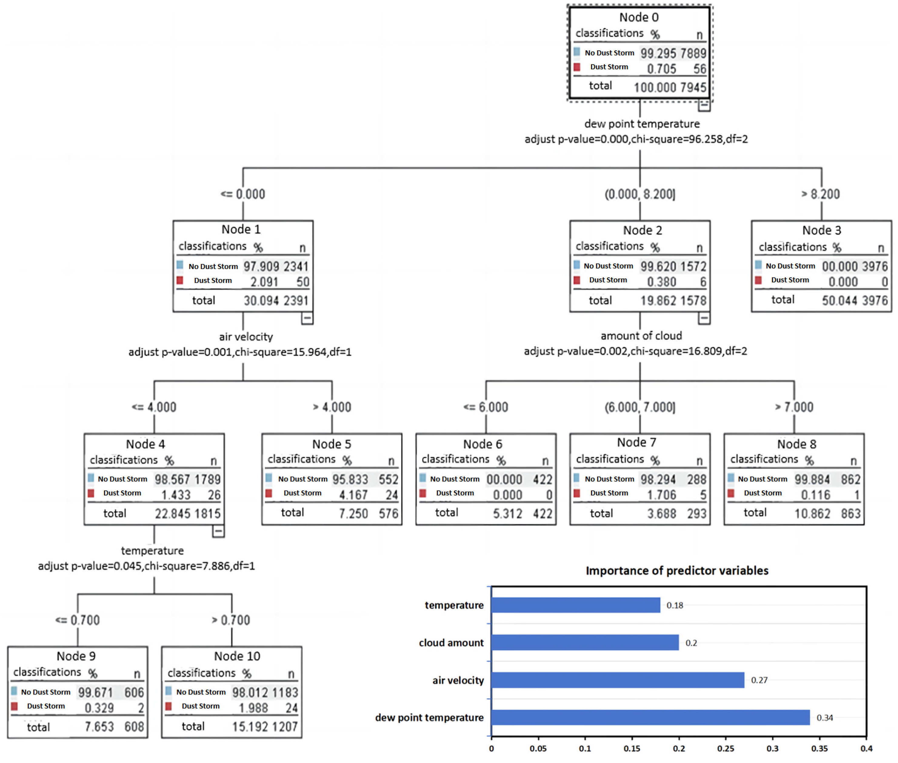Remotesensing 16 04578 g009
