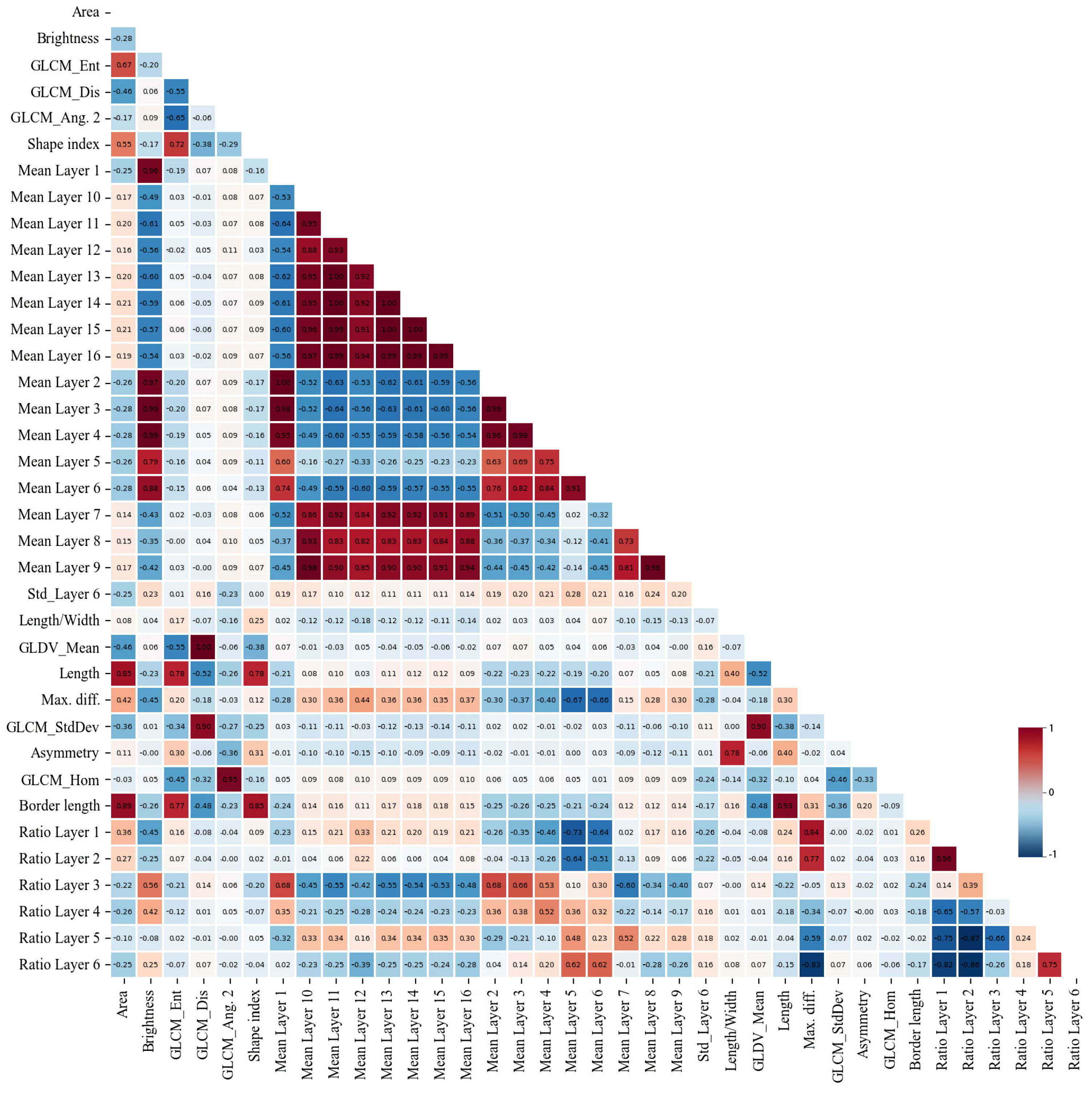 Remotesensing 16 04578 g0a1