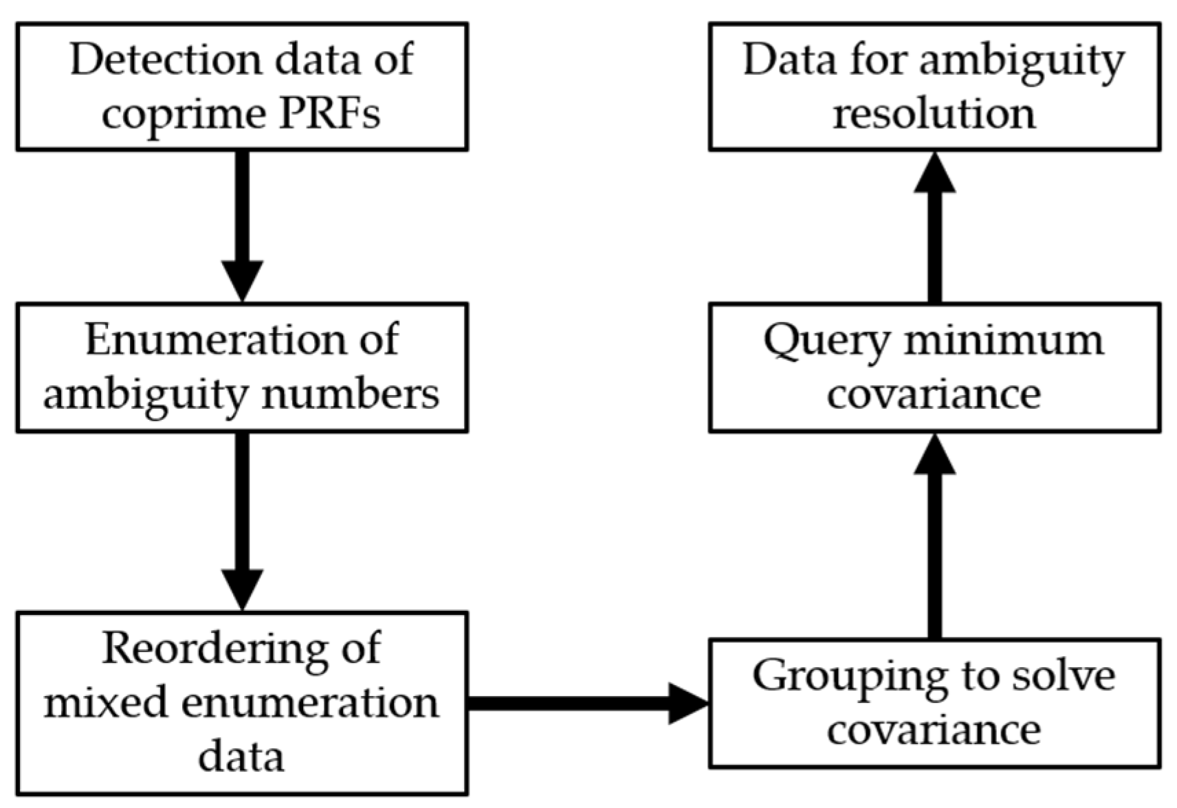 Remotesensing 16 04582 g007