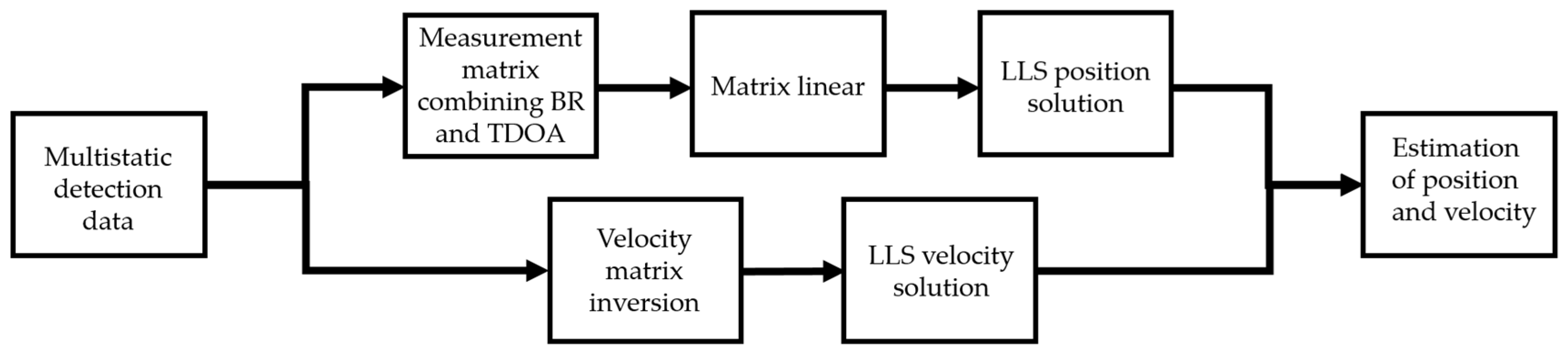 Remotesensing 16 04582 g008