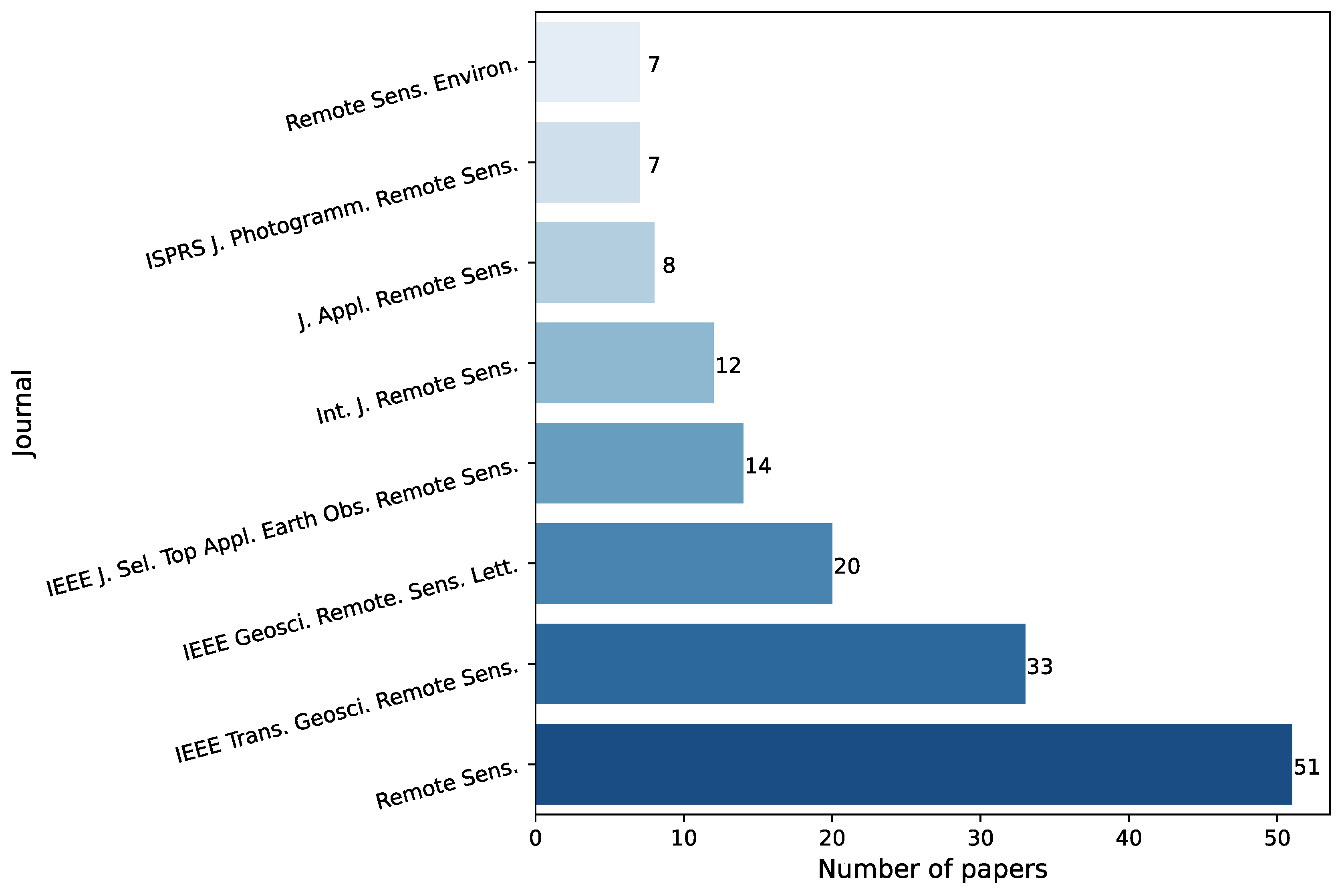 Remotesensing 16 04583 g003