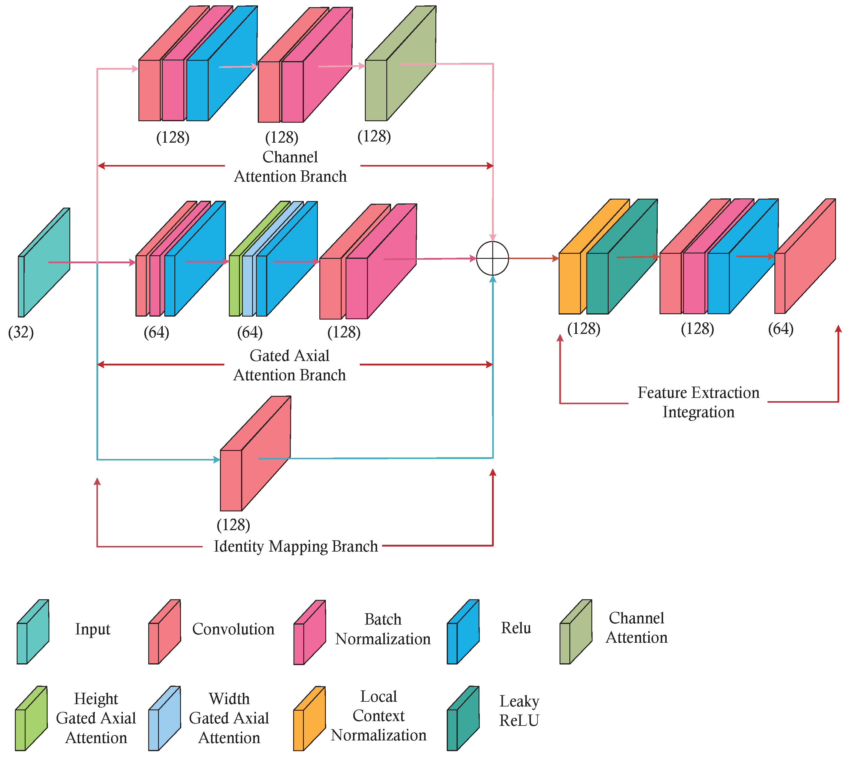 Remotesensing 16 04585 g003
