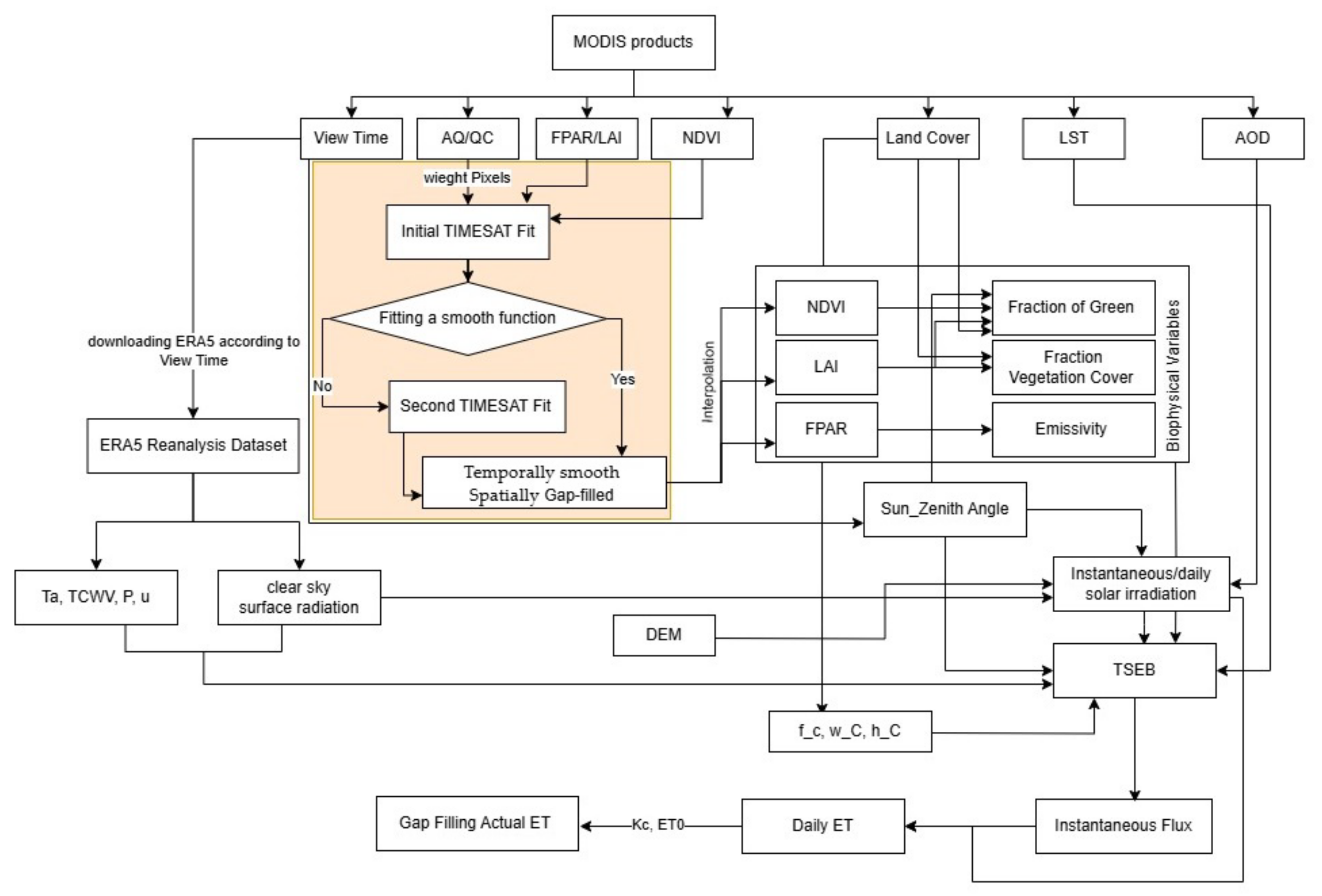 Remotesensing 16 04587 g002