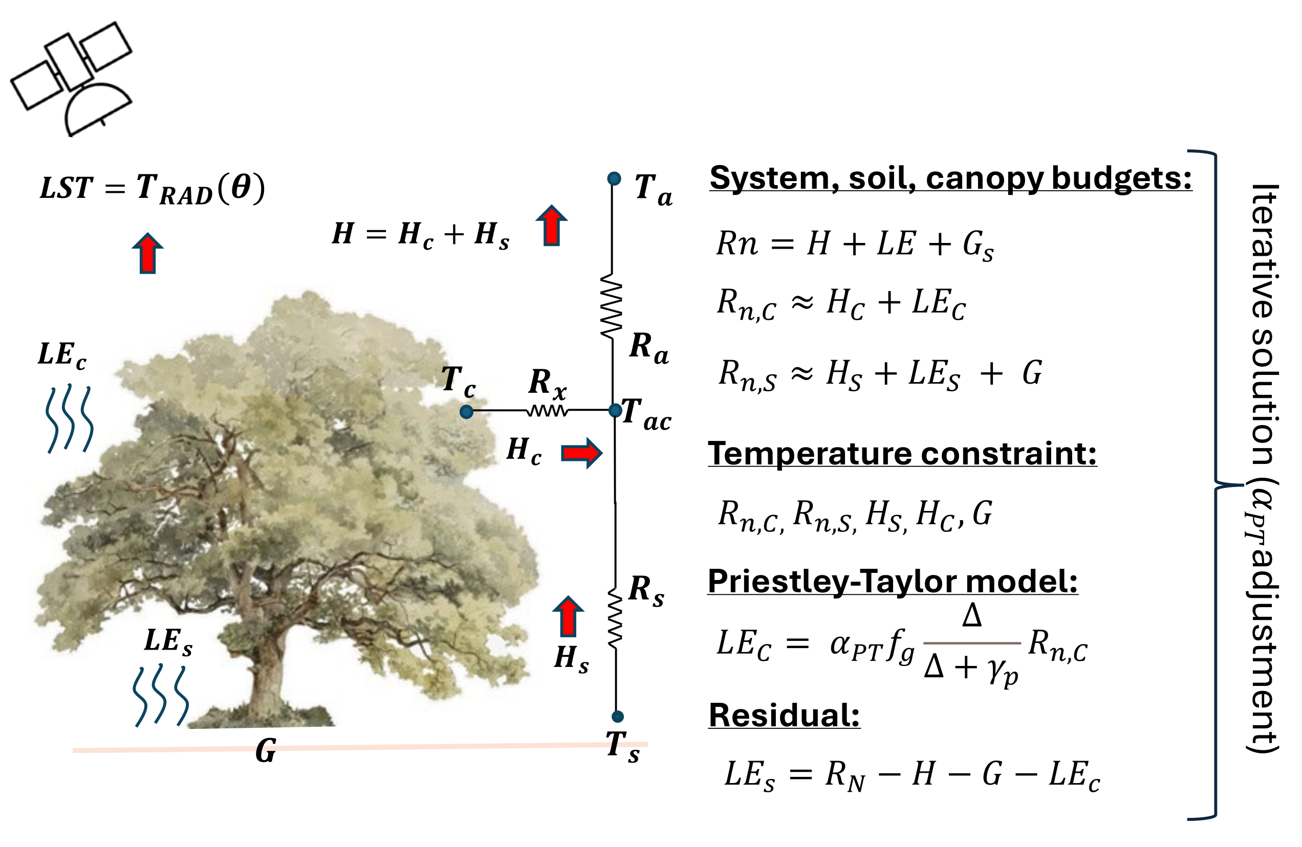 Remotesensing 16 04587 g003