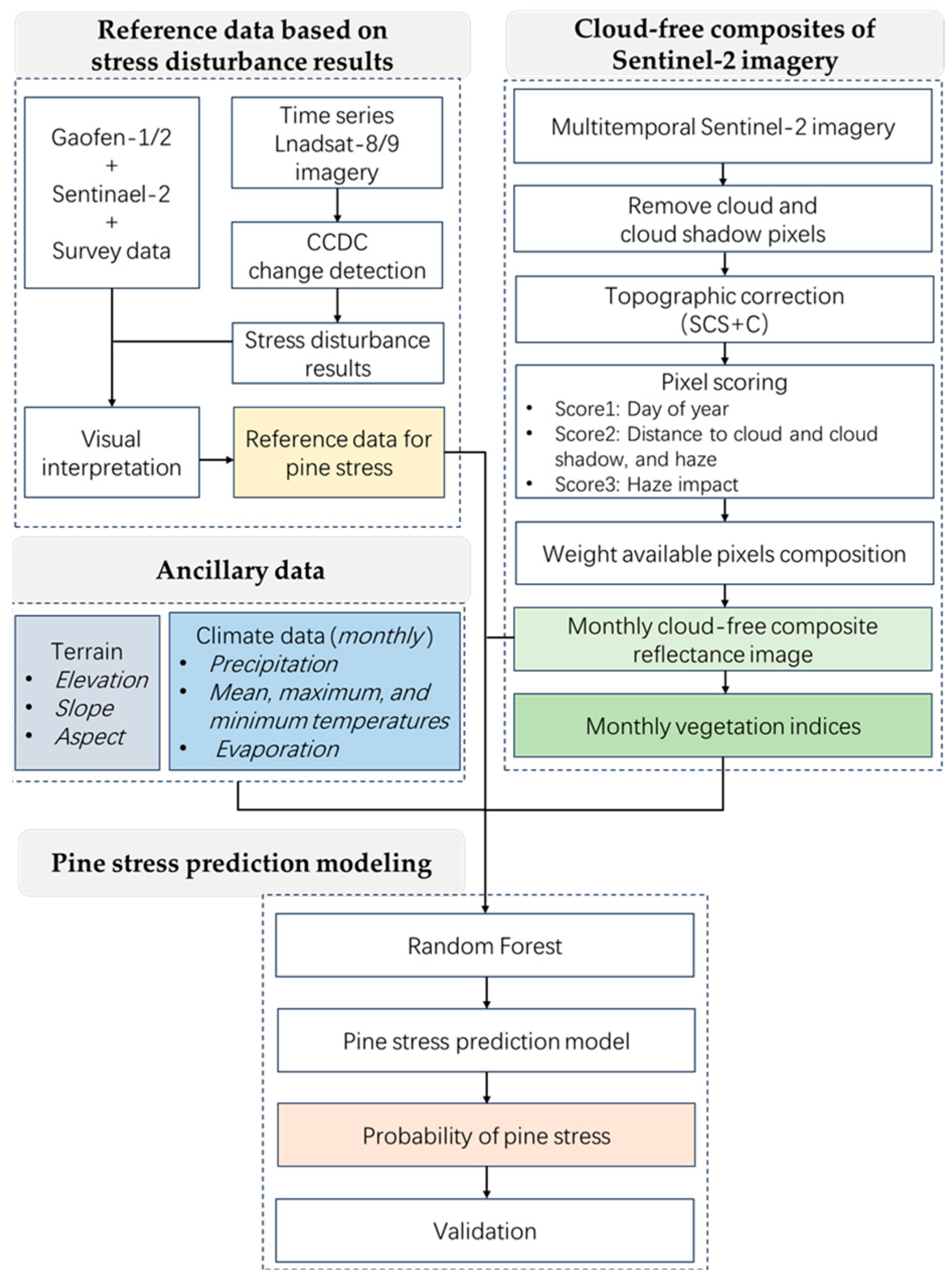 Remotesensing 16 04590 g003