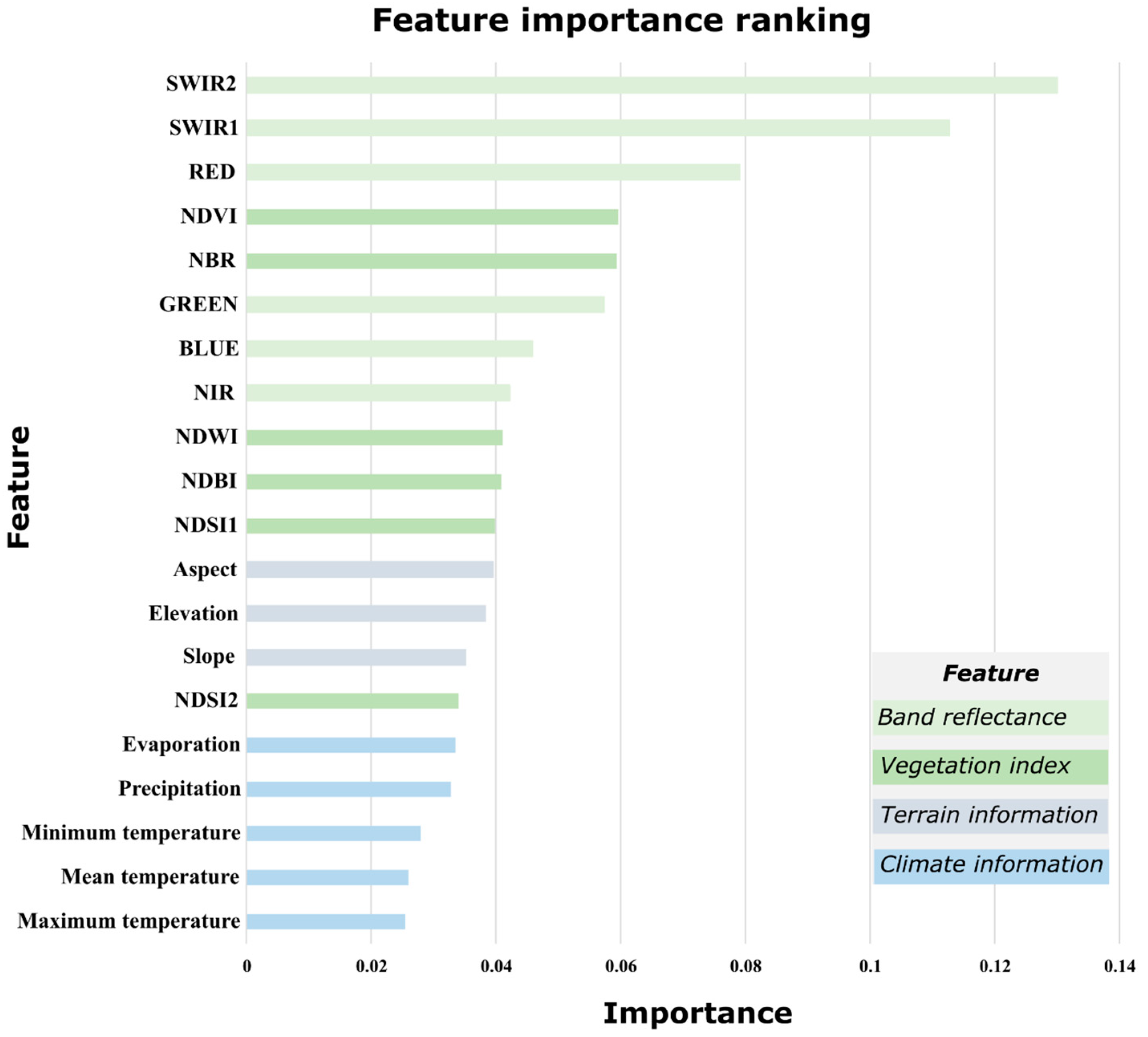 Remotesensing 16 04590 g006