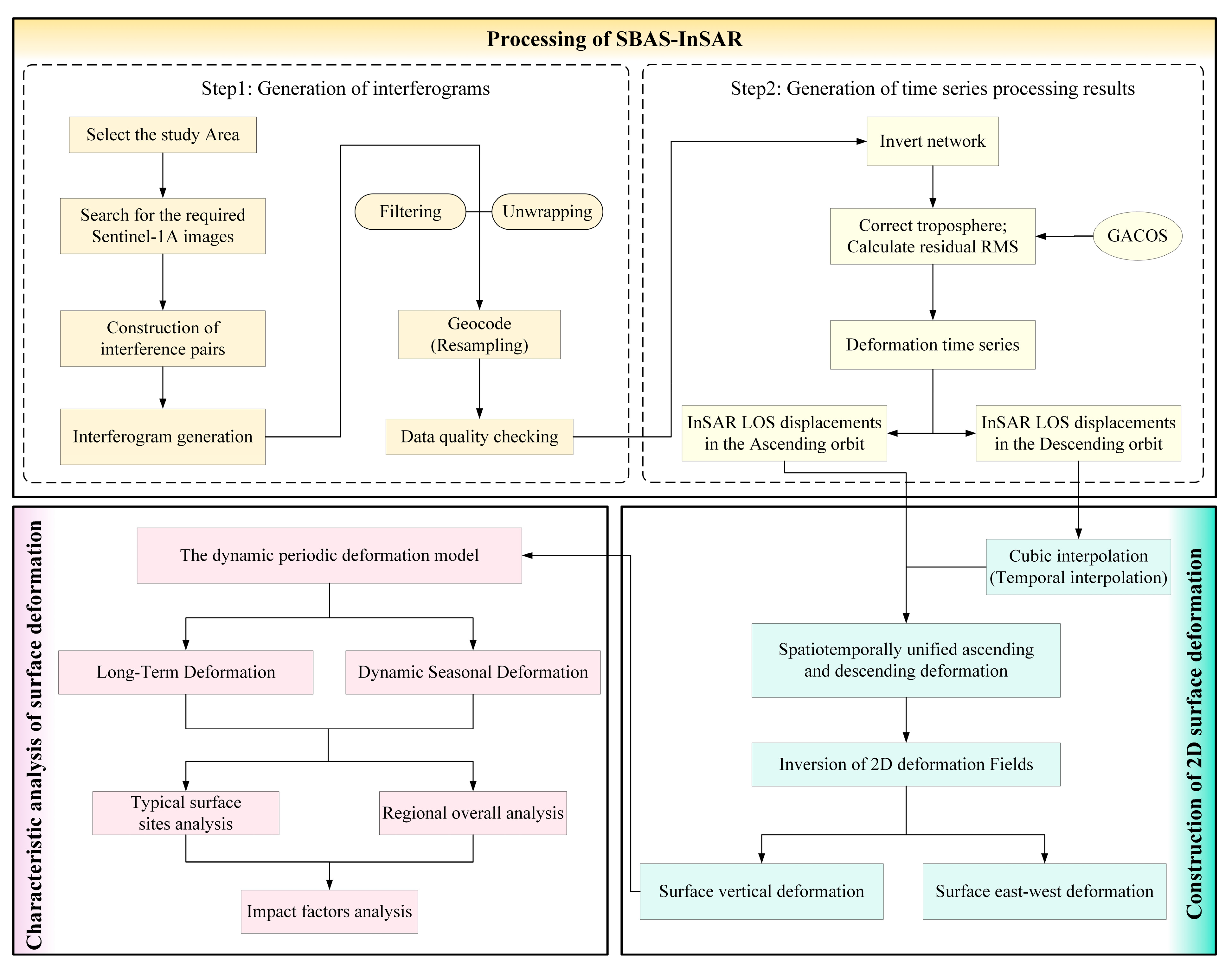 Remotesensing 16 04595 g002 Remotesensing 16 04595 g002