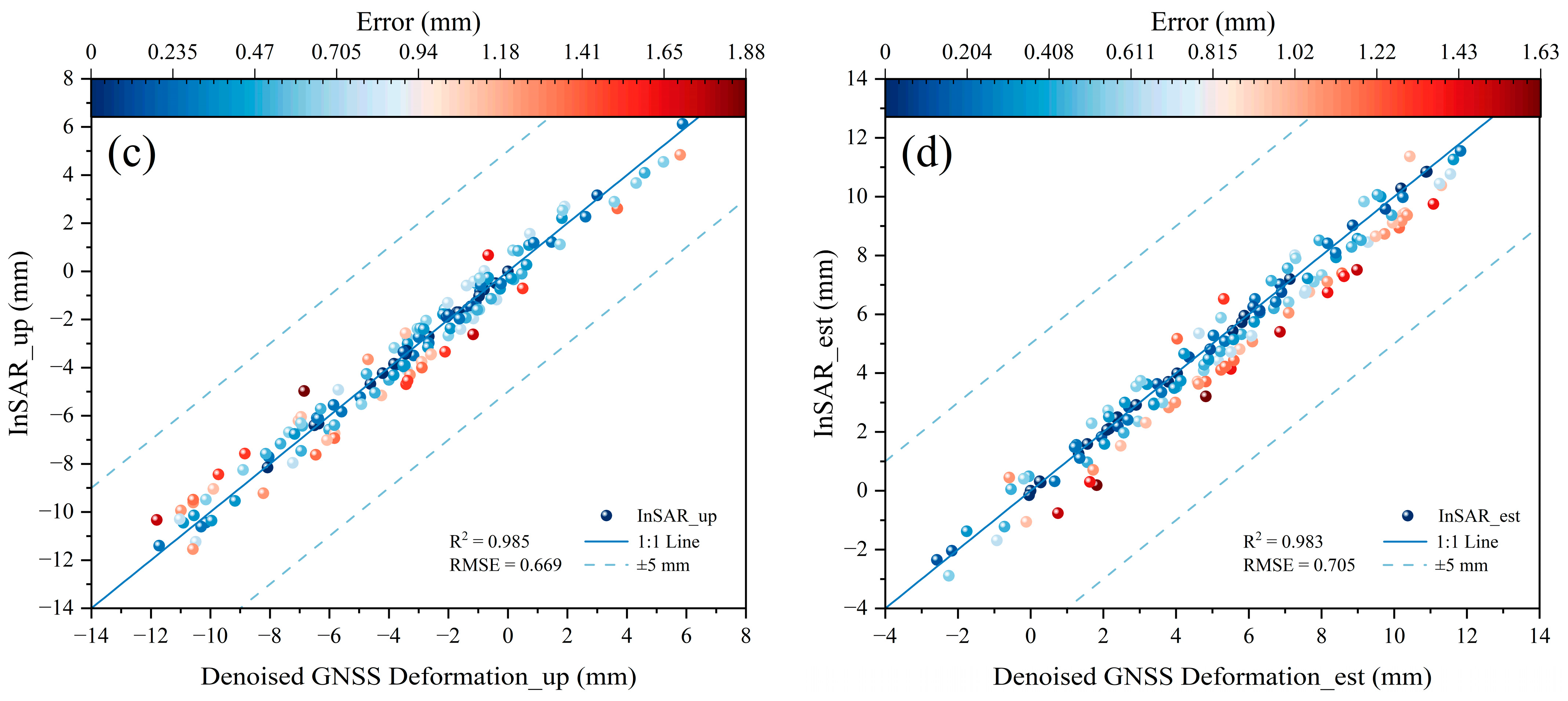 Remotesensing 16 04595 g012b Remotesensing 16 04595 g012b