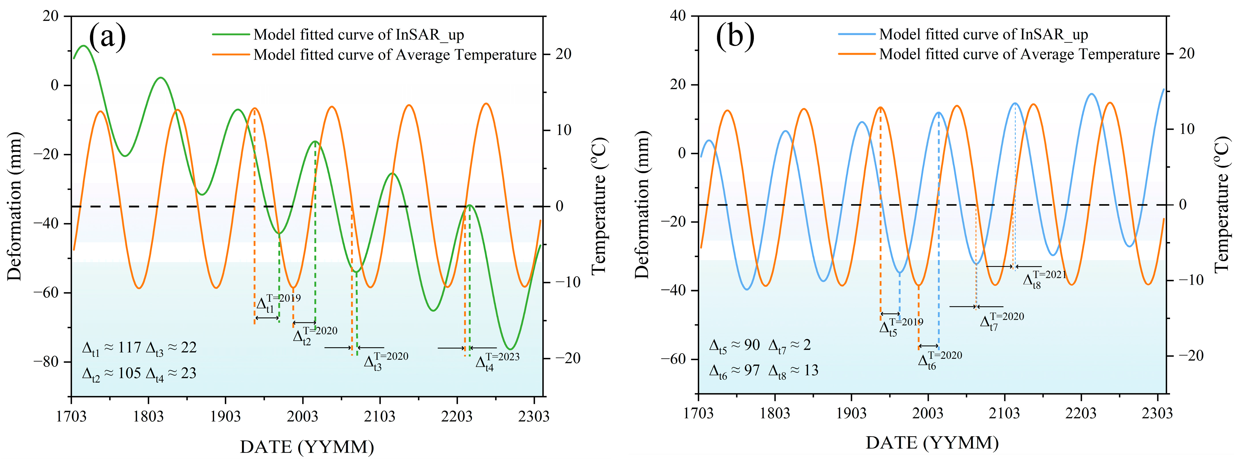 Remotesensing 16 04595 g019 Remotesensing 16 04595 g019