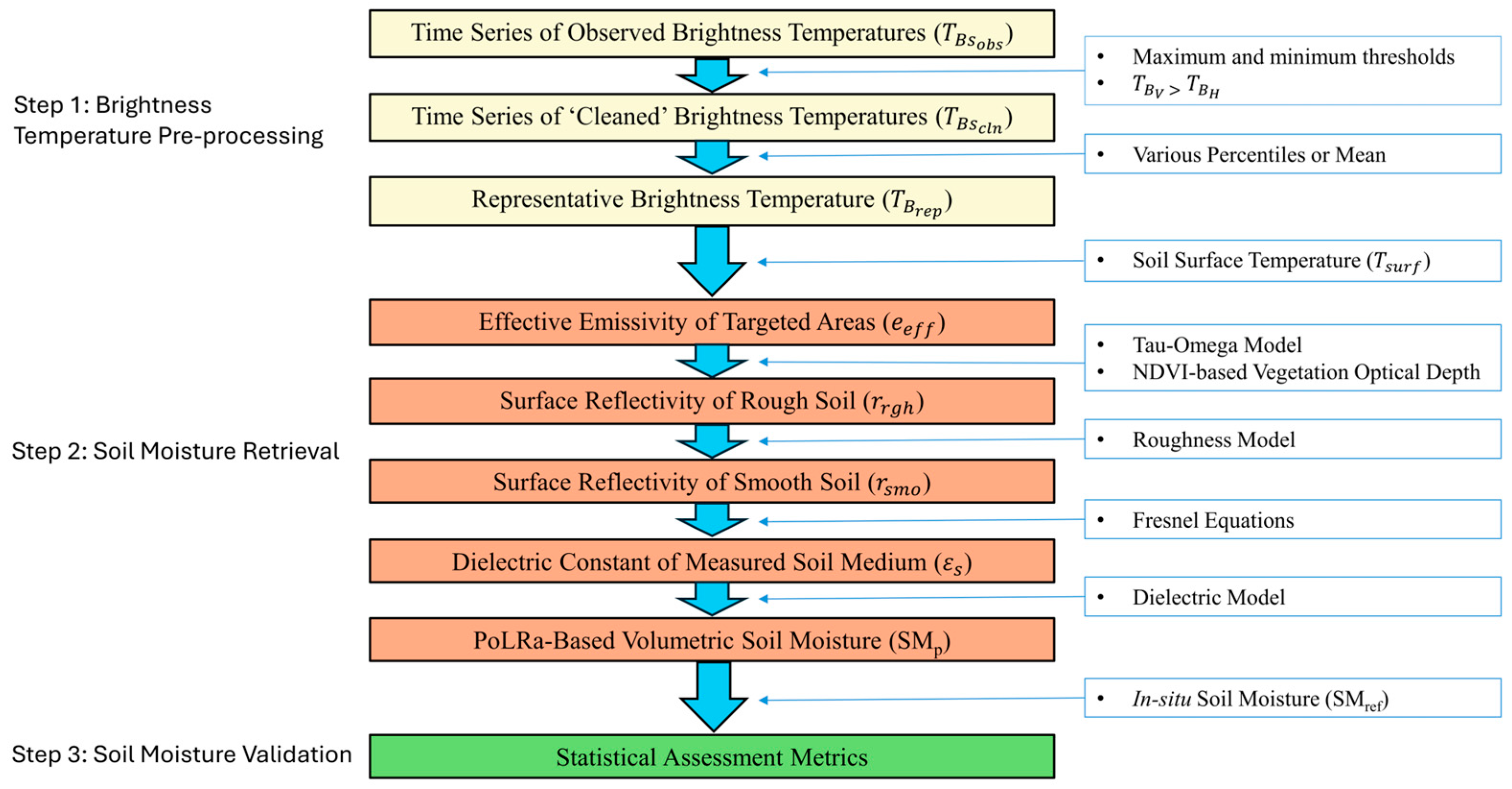Remotesensing 16 04596 g002