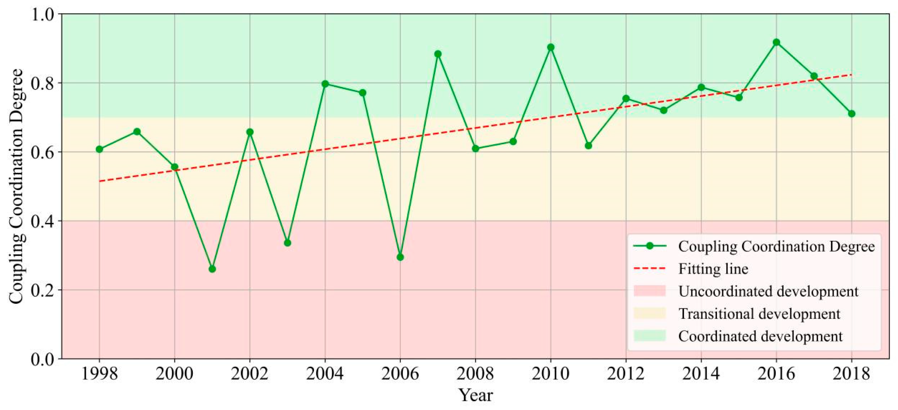Remotesensing 16 04598 g006