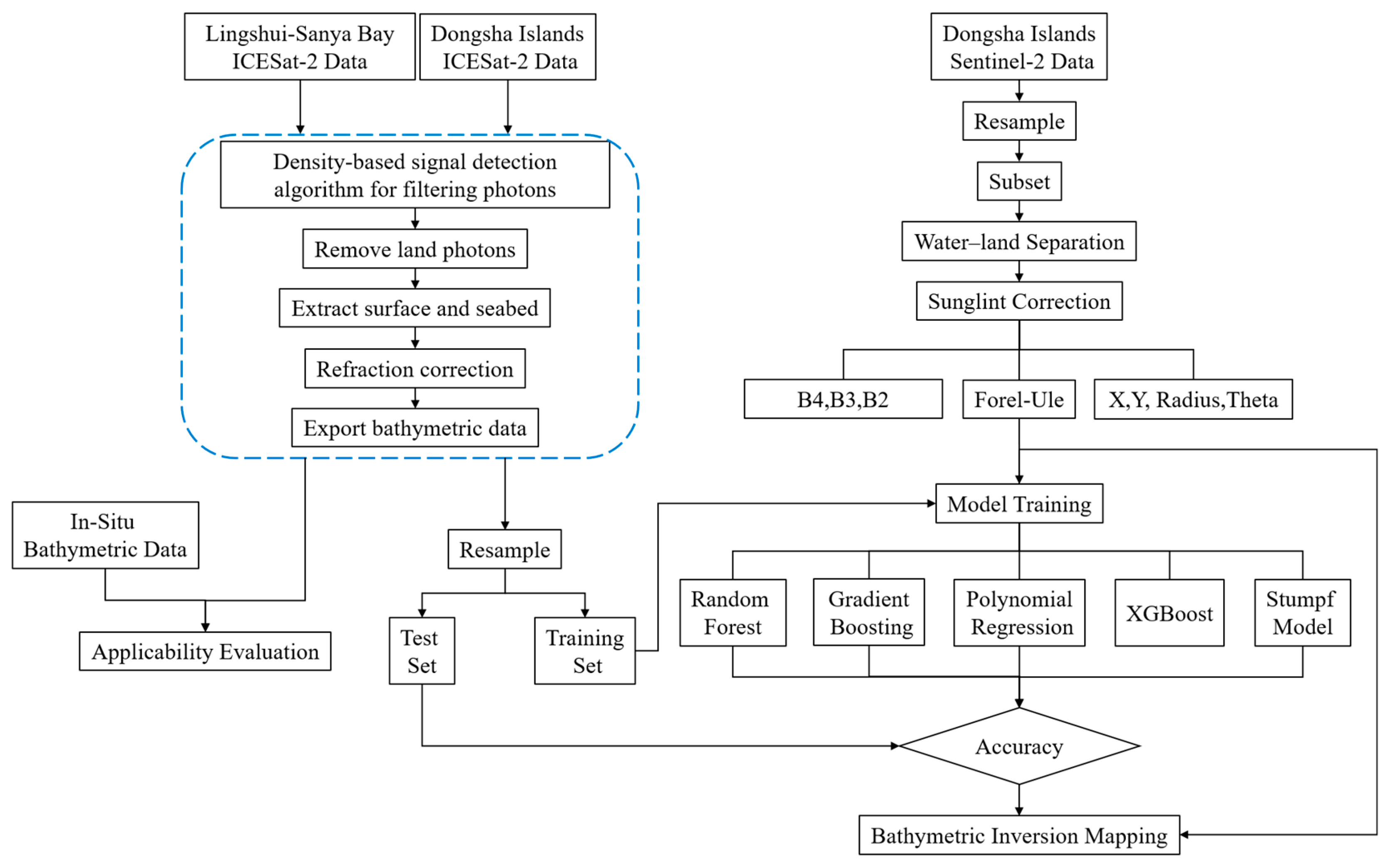 Remotesensing 16 04603 g002