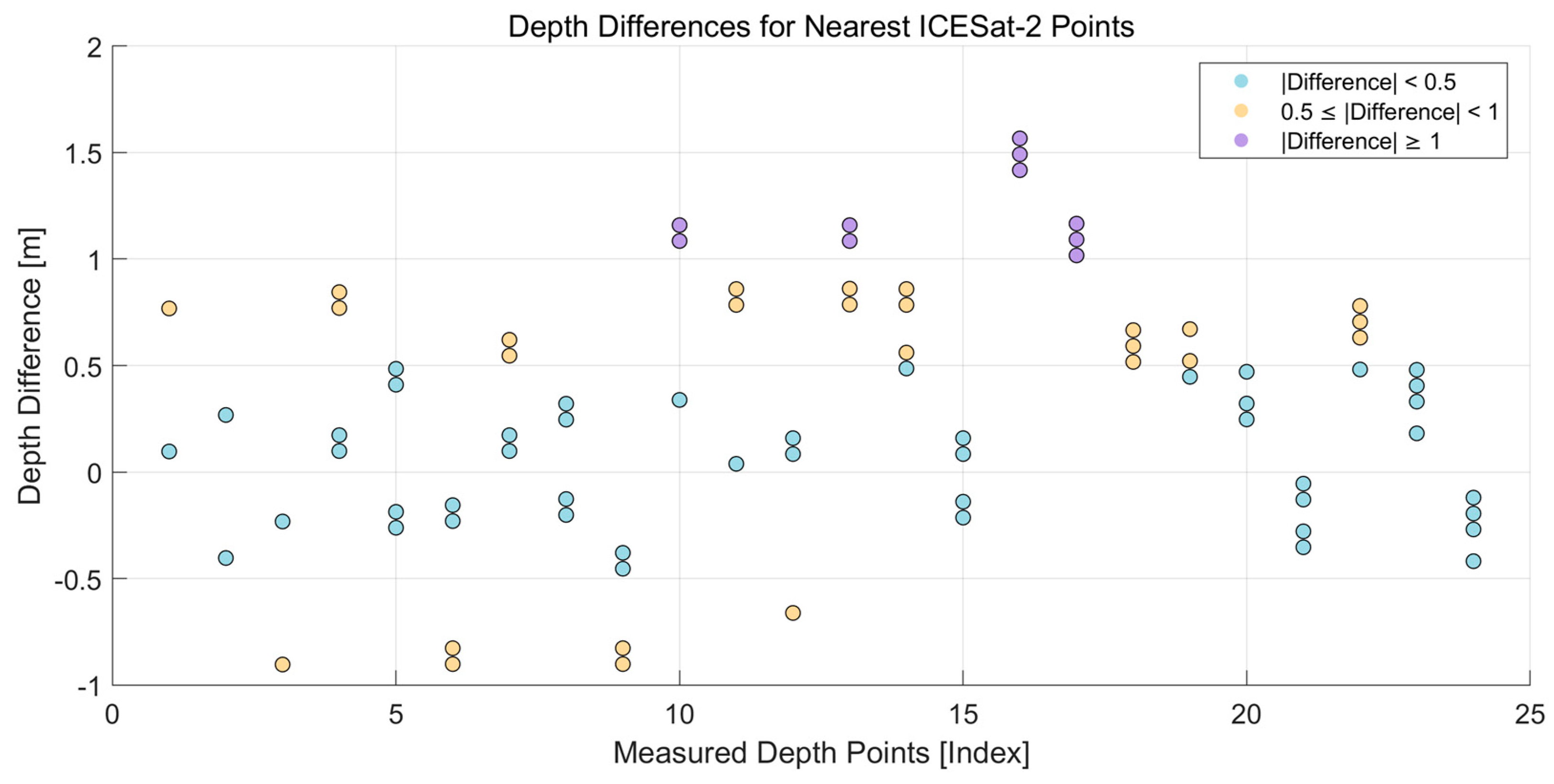 Remotesensing 16 04603 g007