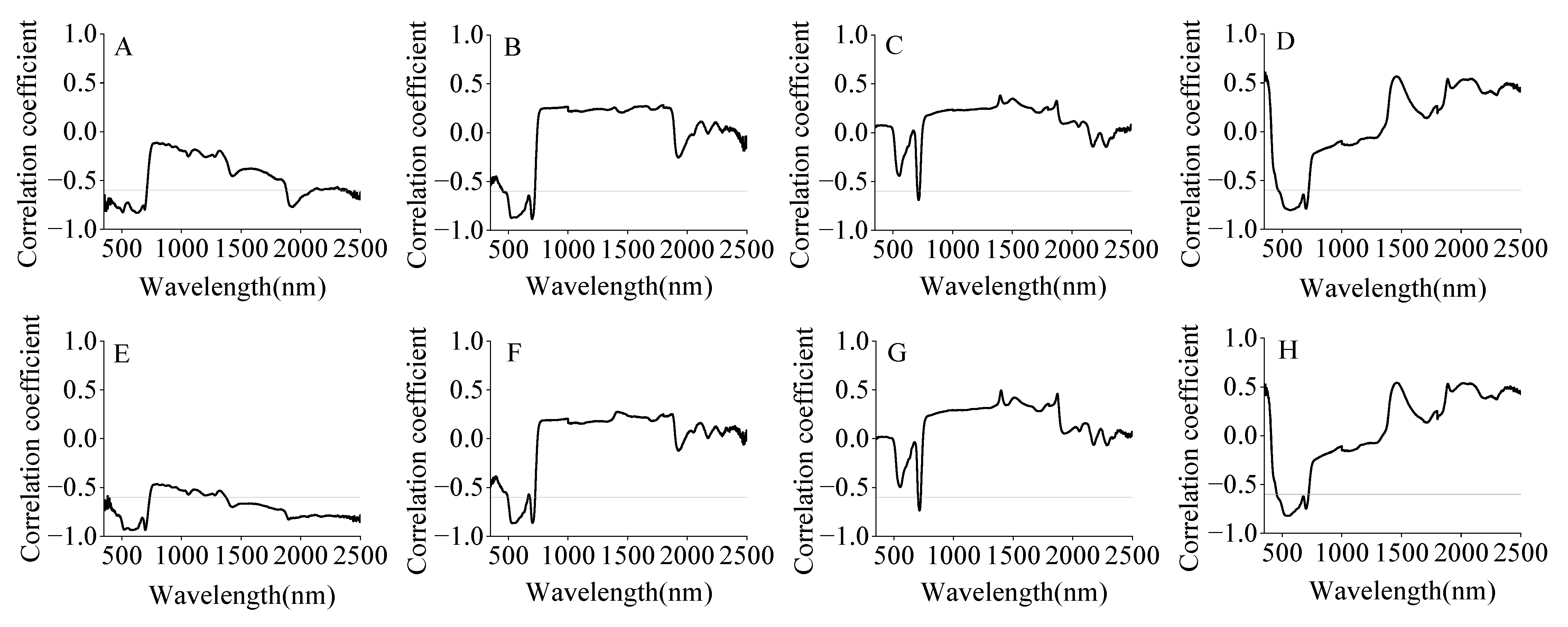 Remotesensing 16 04604 g005